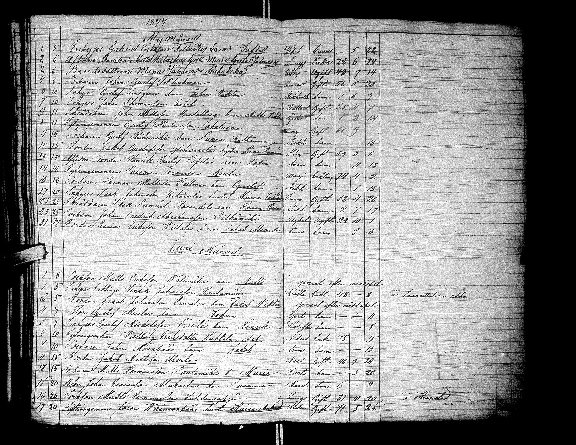 [ ../kirjat/Kirkonkirjat/lapua/kuolleet_1841-1882_uk117-118/kuvat/143.jpg ]