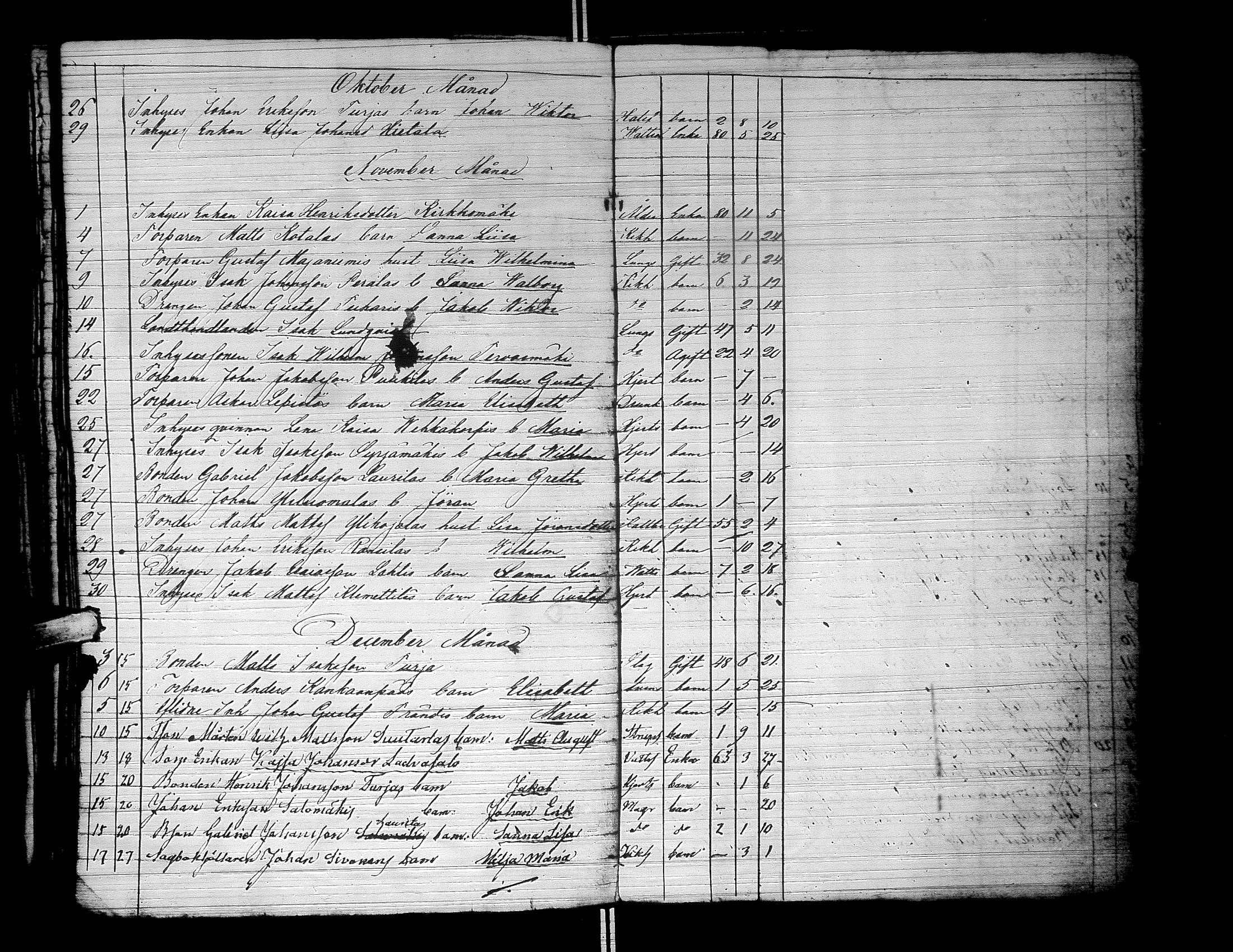 [ ../kirjat/Kirkonkirjat/lapua/kuolleet_1841-1882_uk117-118/kuvat/146.jpg ]