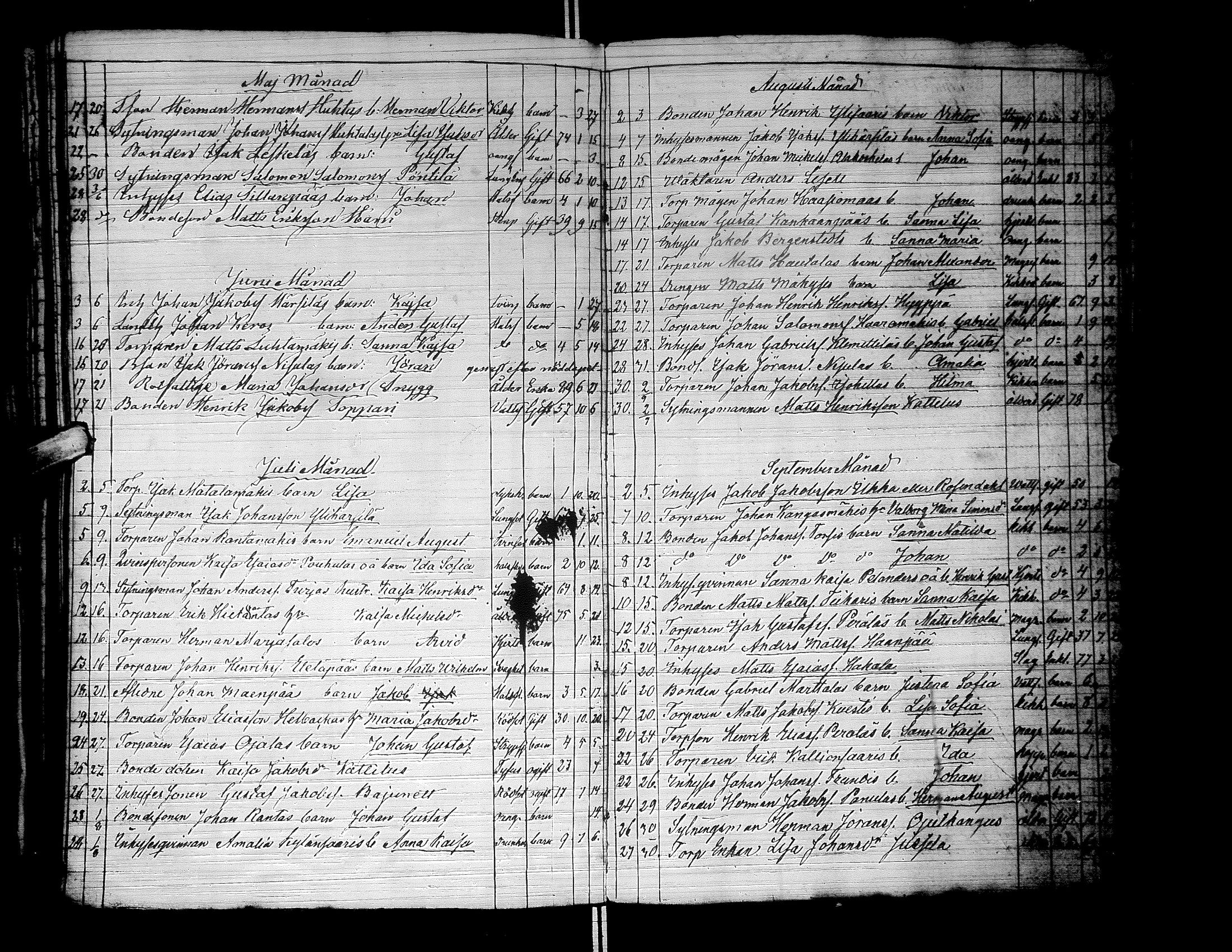 [ ../kirjat/Kirkonkirjat/lapua/kuolleet_1841-1882_uk117-118/kuvat/153.jpg ]