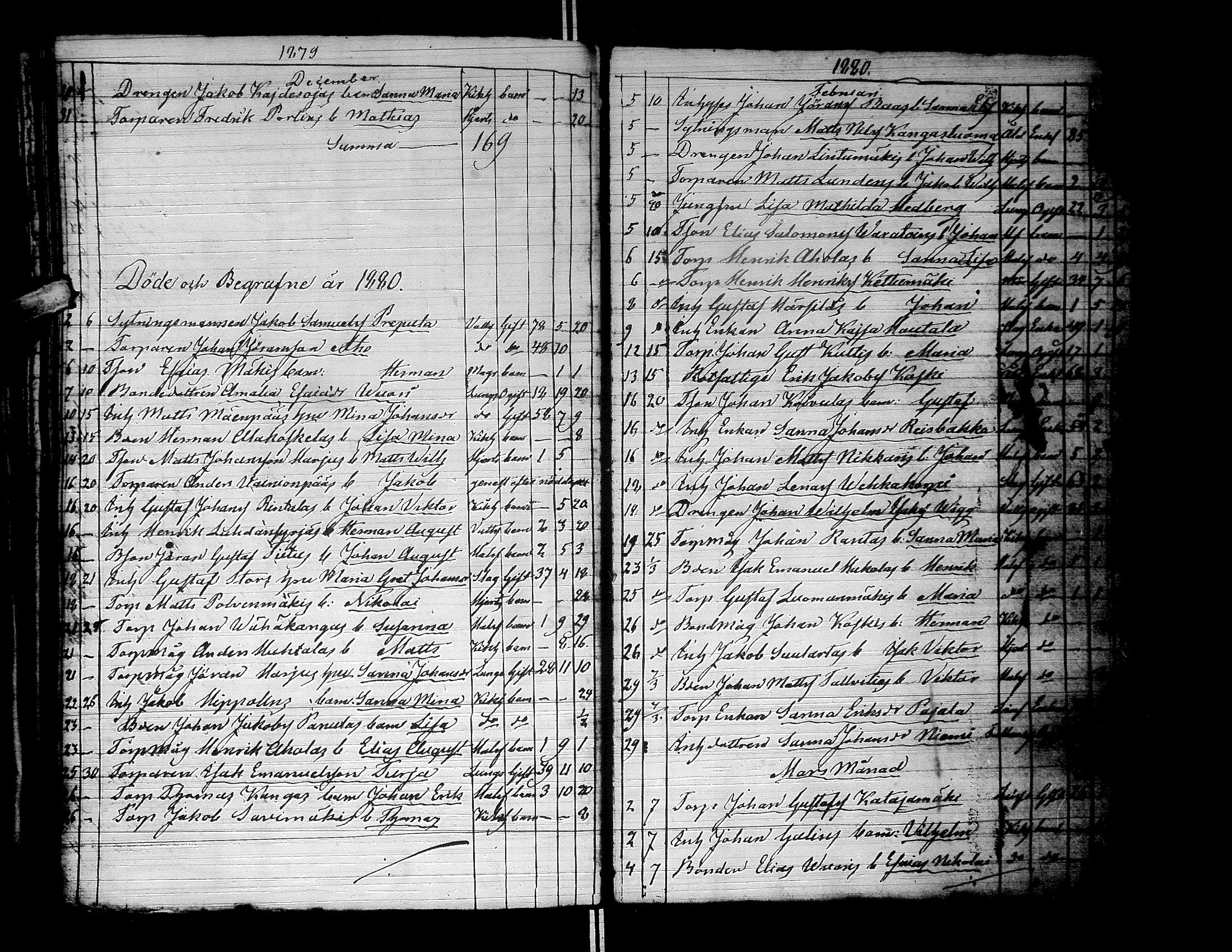 [ ../kirjat/Kirkonkirjat/lapua/kuolleet_1841-1882_uk117-118/kuvat/155.jpg ]