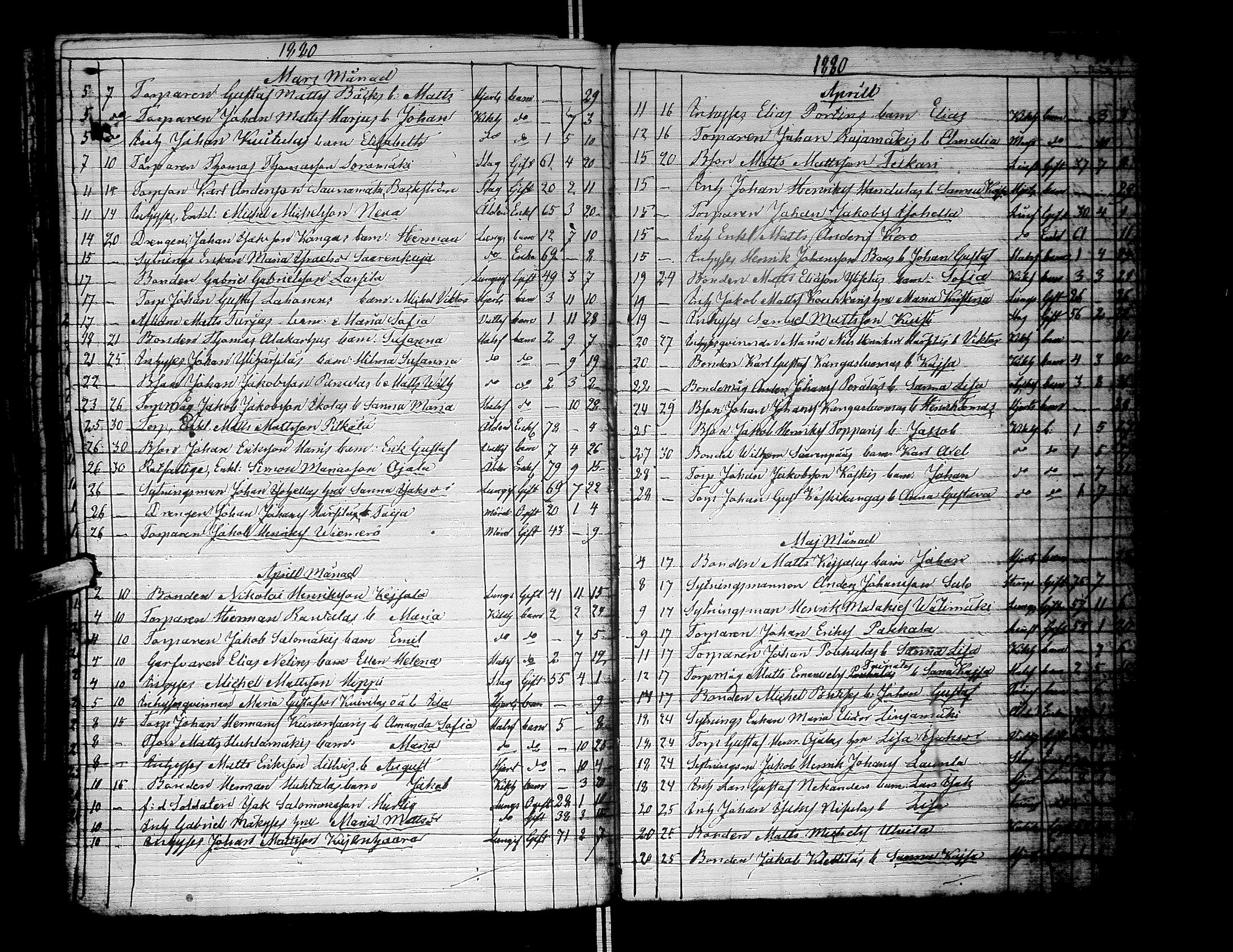 [ ../kirjat/Kirkonkirjat/lapua/kuolleet_1841-1882_uk117-118/kuvat/156.jpg ]
