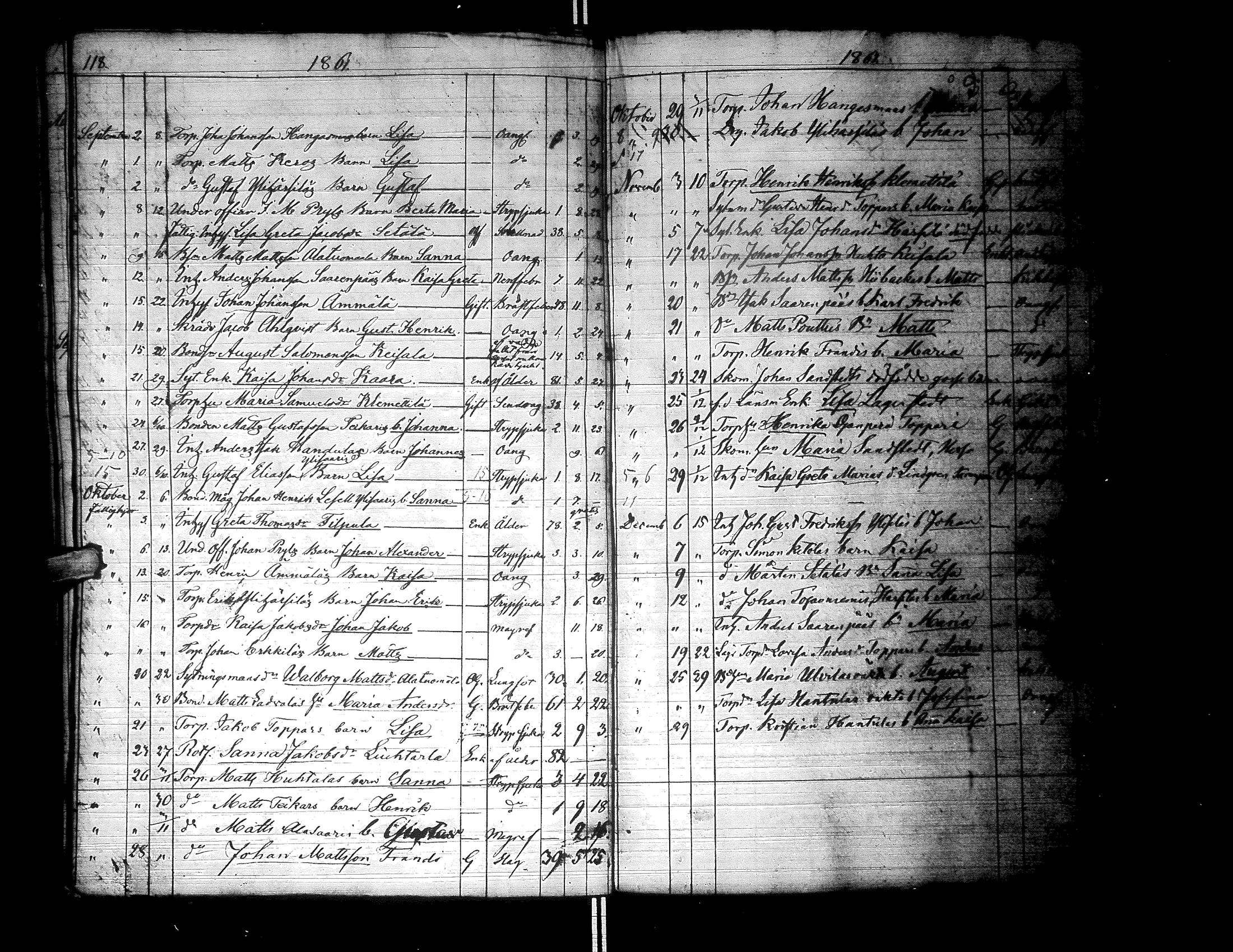 [ ../kirjat/Kirkonkirjat/lapua/kuolleet_1841-1882_uk117-118/kuvat/65.jpg ]