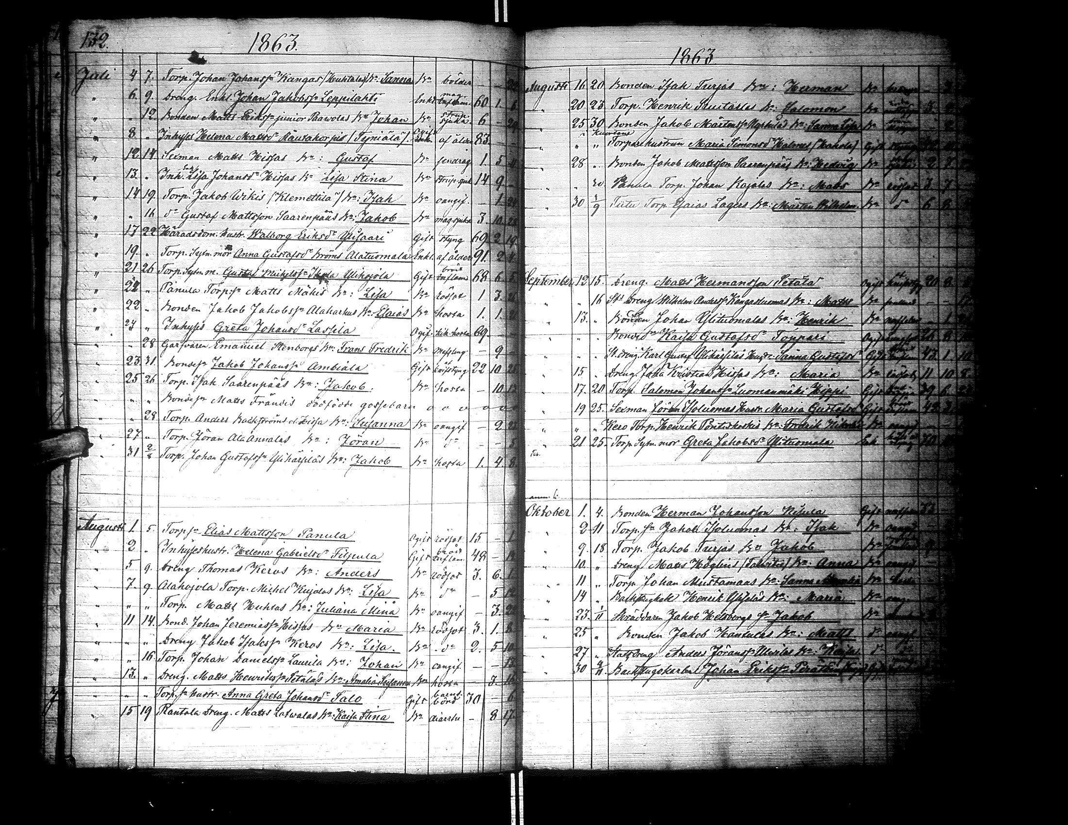 [ ../kirjat/Kirkonkirjat/lapua/kuolleet_1841-1882_uk117-118/kuvat/72.jpg ]
