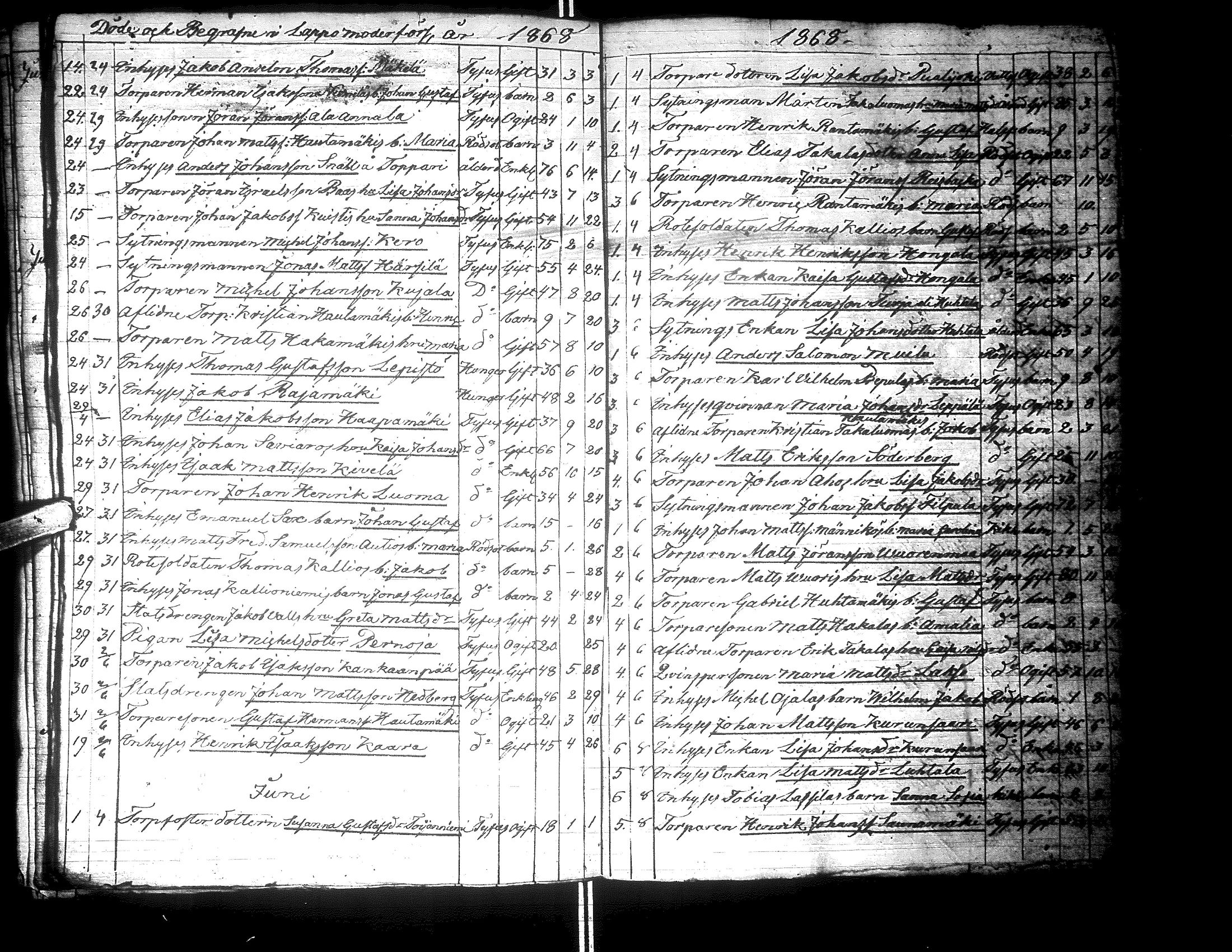 [ ../kirjat/Kirkonkirjat/lapua/kuolleet_1841-1882_uk117-118/kuvat/97.jpg ]
