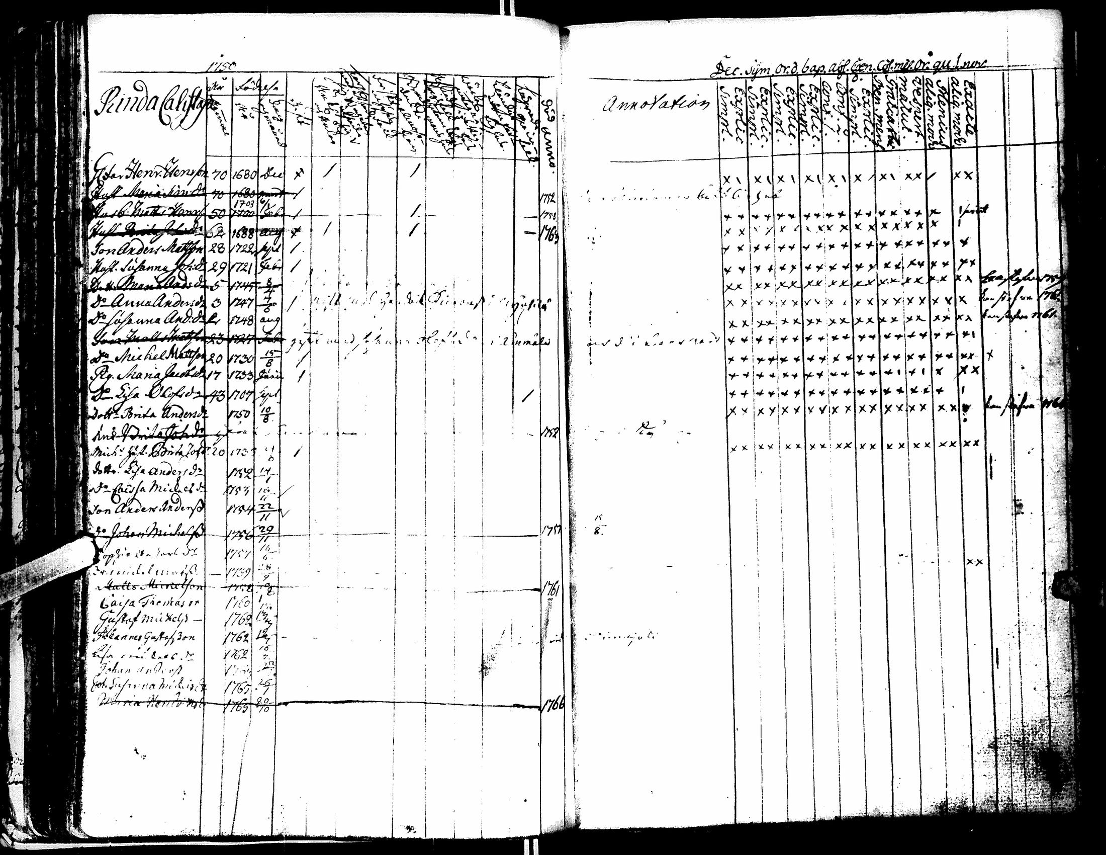 [ ../kirjat/Kirkonkirjat/lapua/rippikirja_1750-1768_uk109/kuvat/108.jpg ]