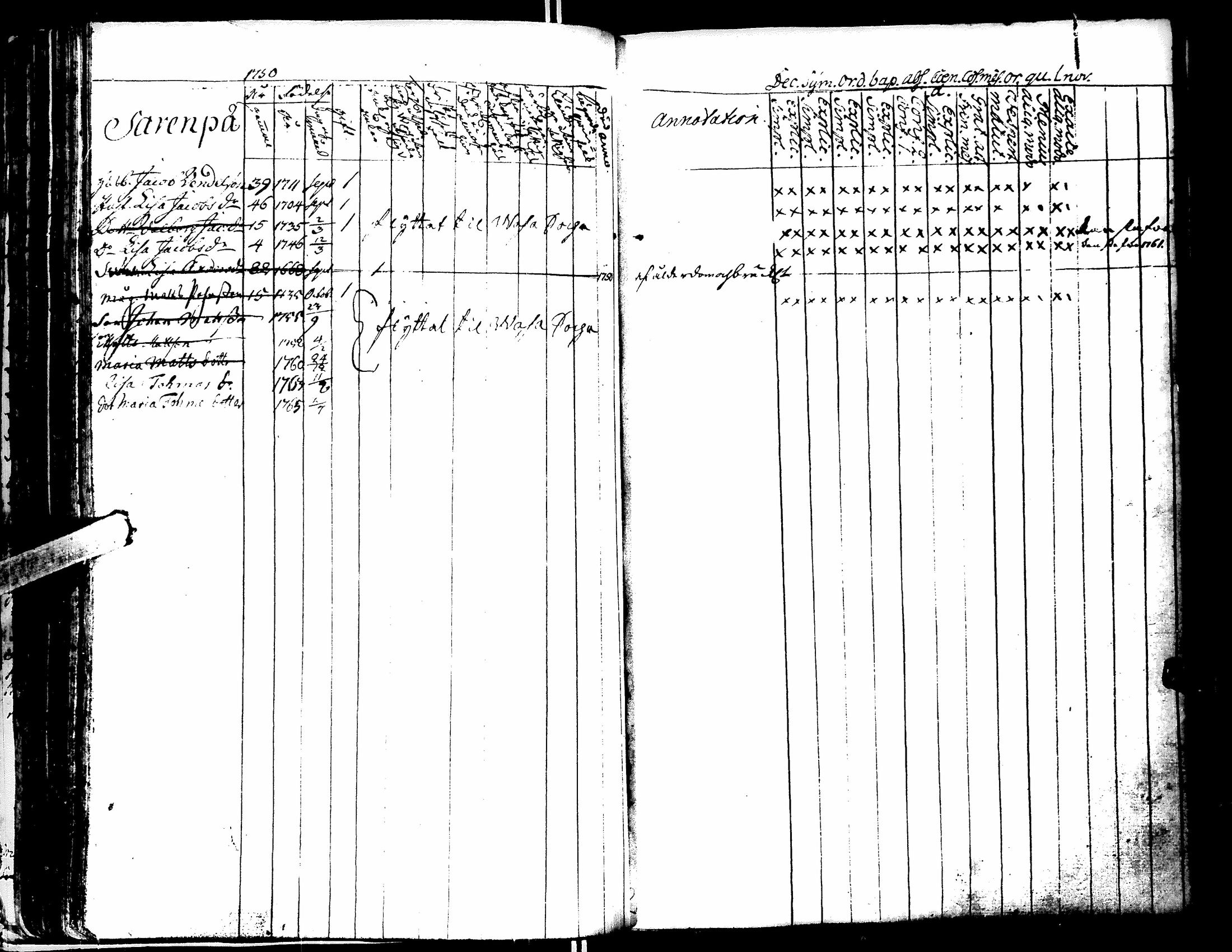 [ ../kirjat/Kirkonkirjat/lapua/rippikirja_1750-1768_uk109/kuvat/112.jpg ]