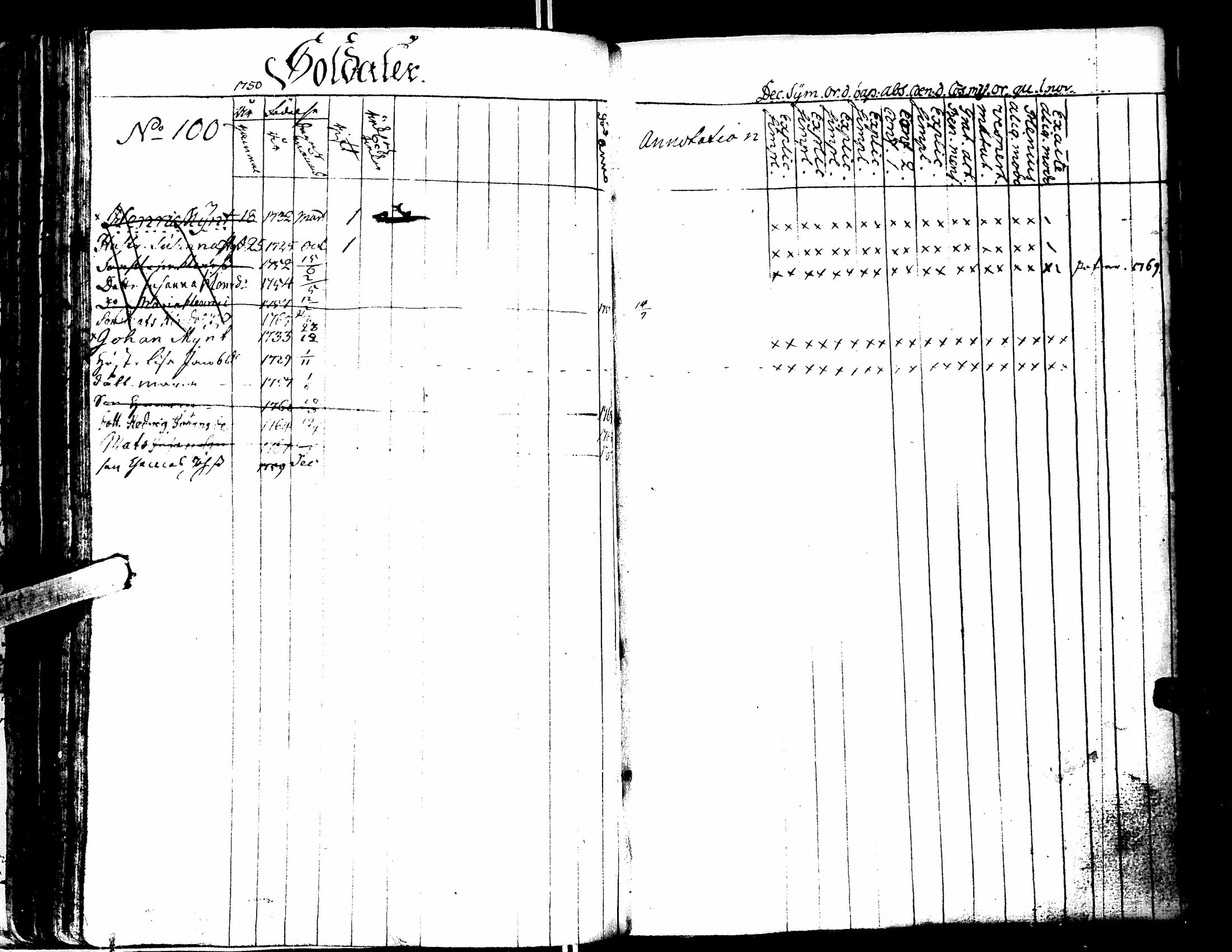 [ ../kirjat/Kirkonkirjat/lapua/rippikirja_1750-1768_uk109/kuvat/117.jpg ]