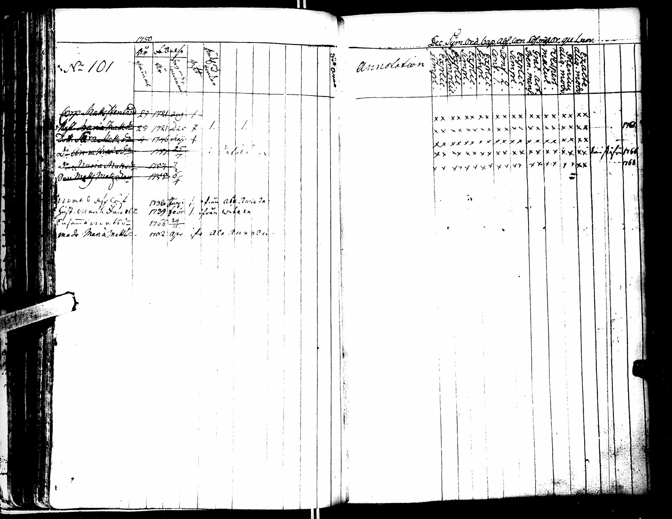 [ ../kirjat/Kirkonkirjat/lapua/rippikirja_1750-1768_uk109/kuvat/118.jpg ]