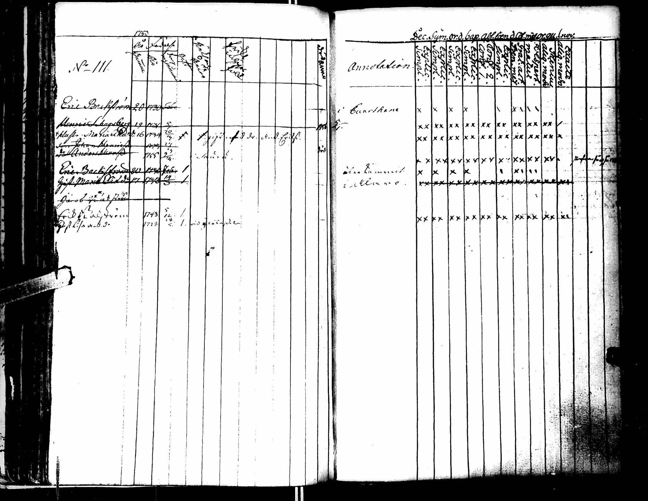 [ ../kirjat/Kirkonkirjat/lapua/rippikirja_1750-1768_uk109/kuvat/128.jpg ]