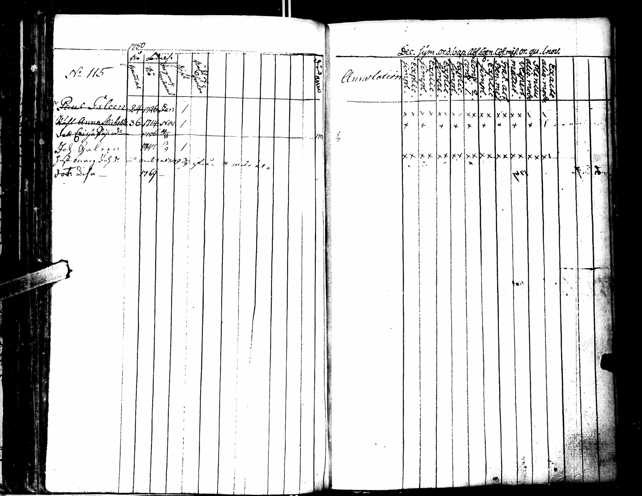 [ ../kirjat/Kirkonkirjat/lapua/rippikirja_1750-1768_uk109/kuvat/132.jpg ]