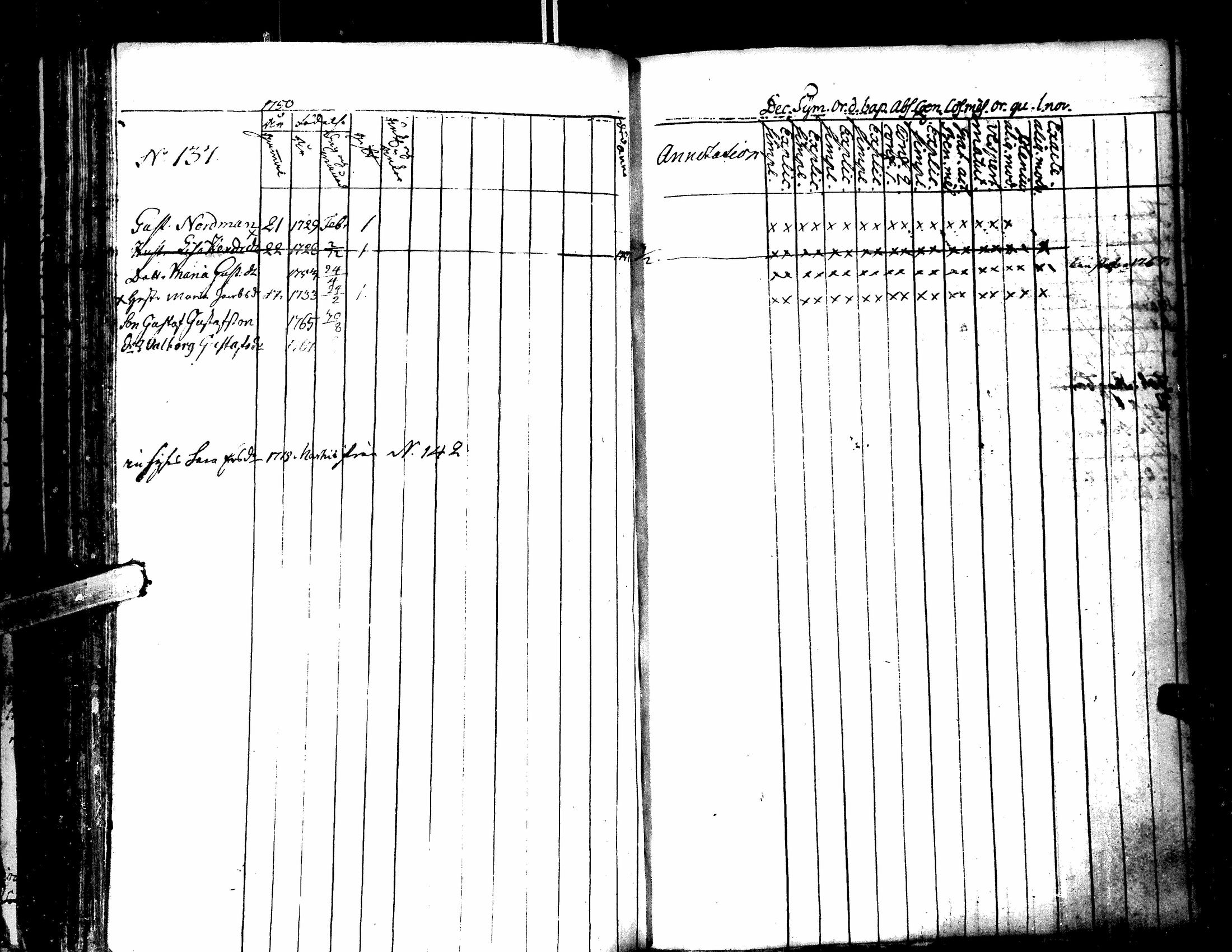 [ ../kirjat/Kirkonkirjat/lapua/rippikirja_1750-1768_uk109/kuvat/137.jpg ]