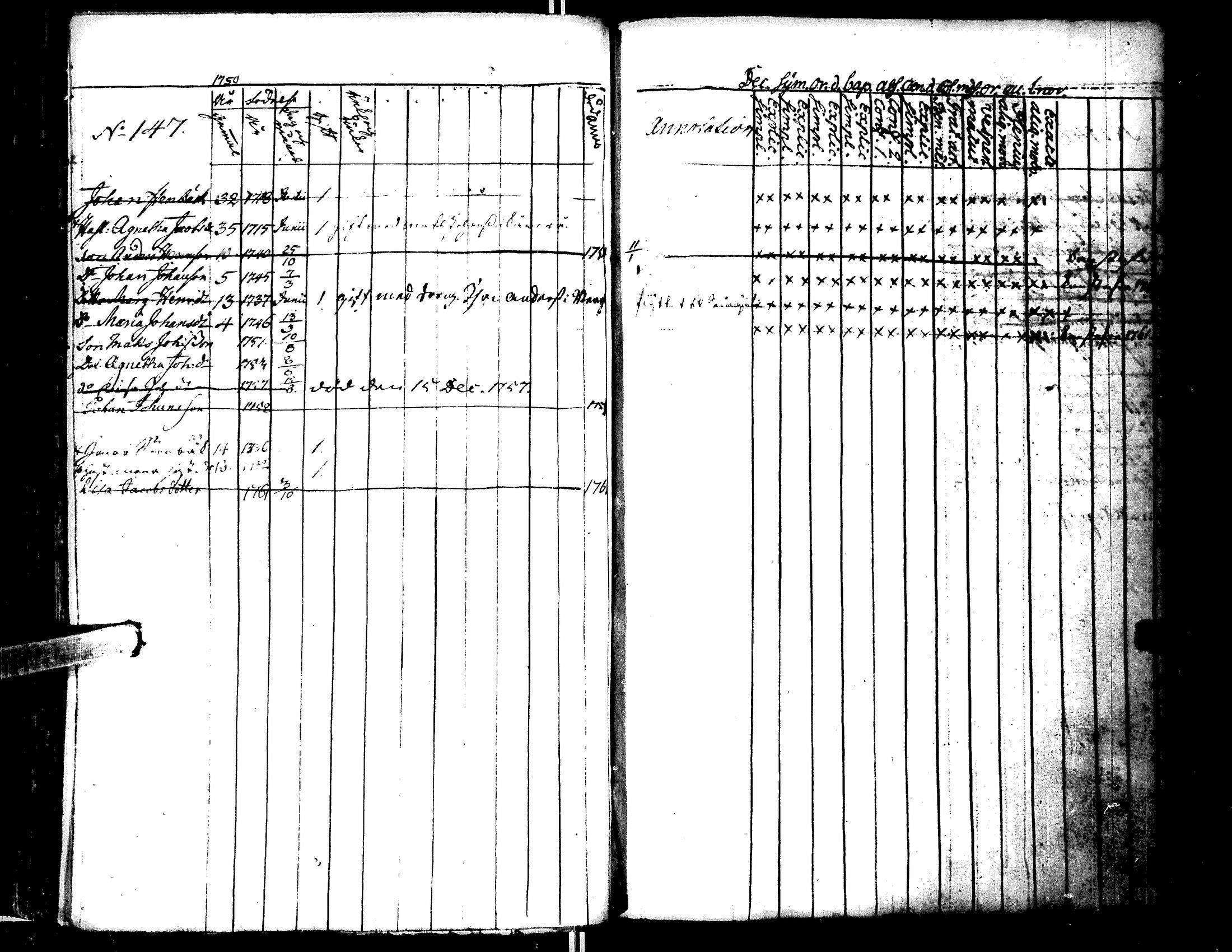 [ ../kirjat/Kirkonkirjat/lapua/rippikirja_1750-1768_uk109/kuvat/147.jpg ]