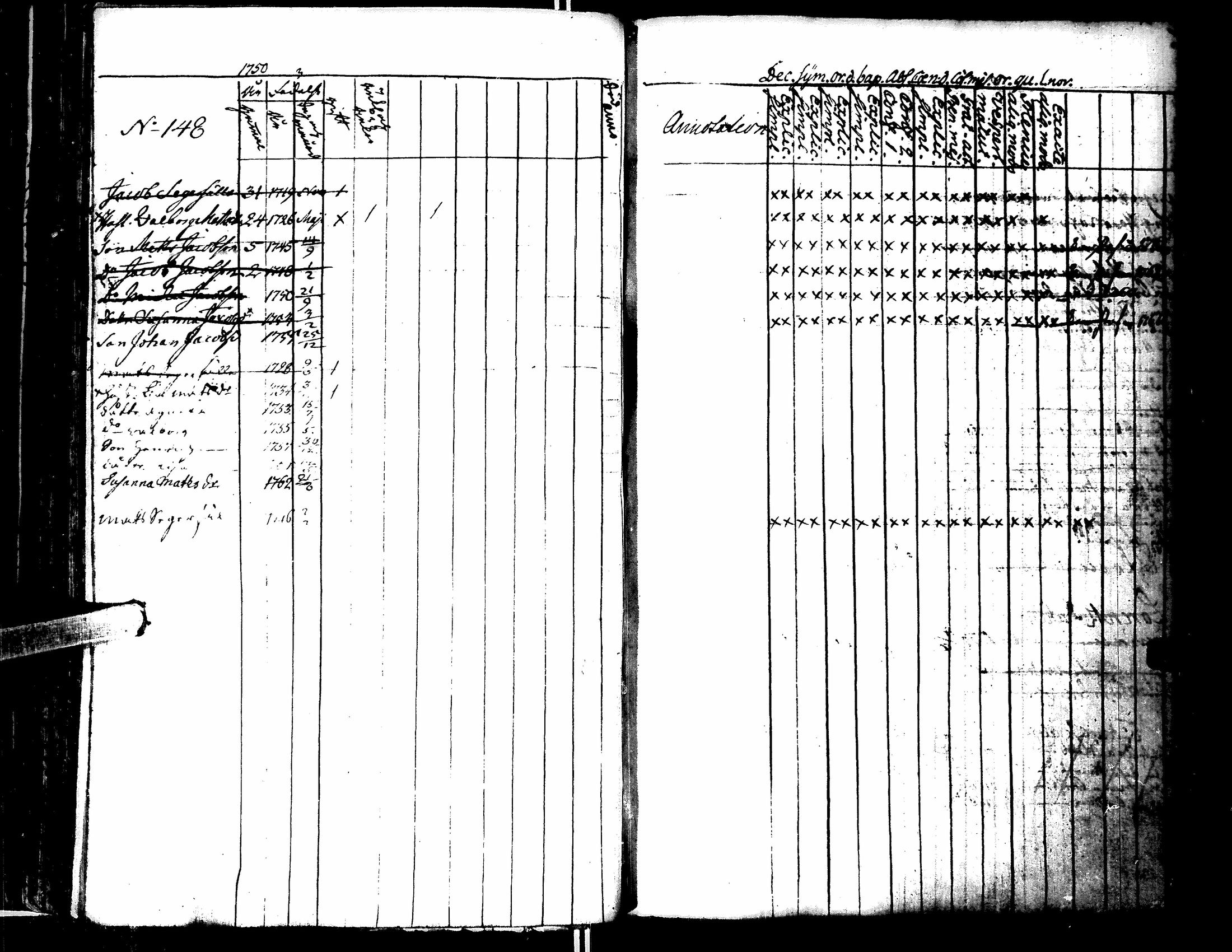 [ ../kirjat/Kirkonkirjat/lapua/rippikirja_1750-1768_uk109/kuvat/148.jpg ]