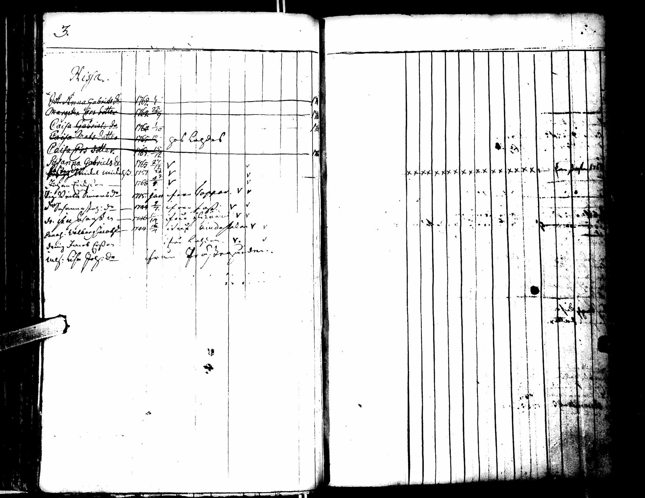 [ ../kirjat/Kirkonkirjat/lapua/rippikirja_1750-1768_uk109/kuvat/152.jpg ]