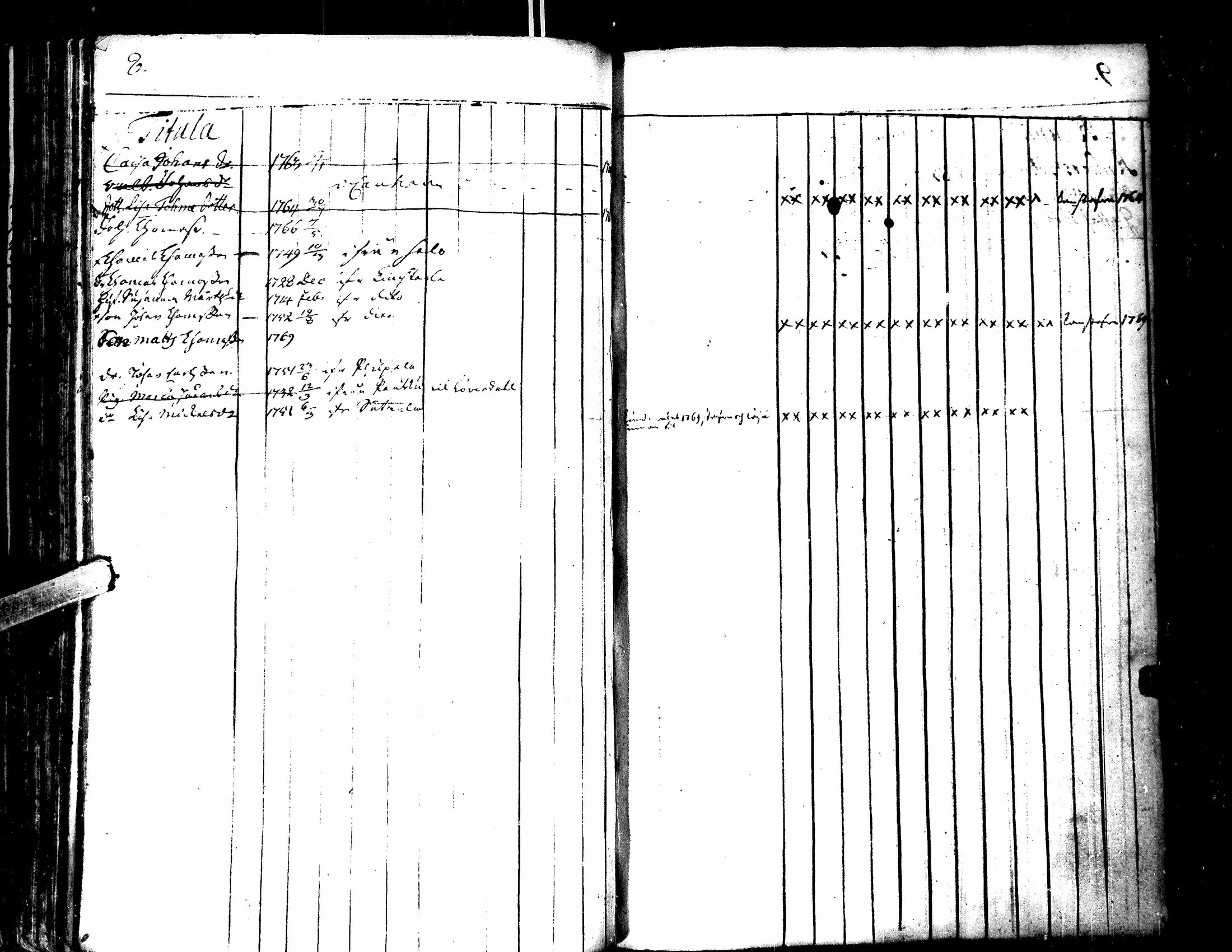 [ ../kirjat/Kirkonkirjat/lapua/rippikirja_1750-1768_uk109/kuvat/157.jpg ]