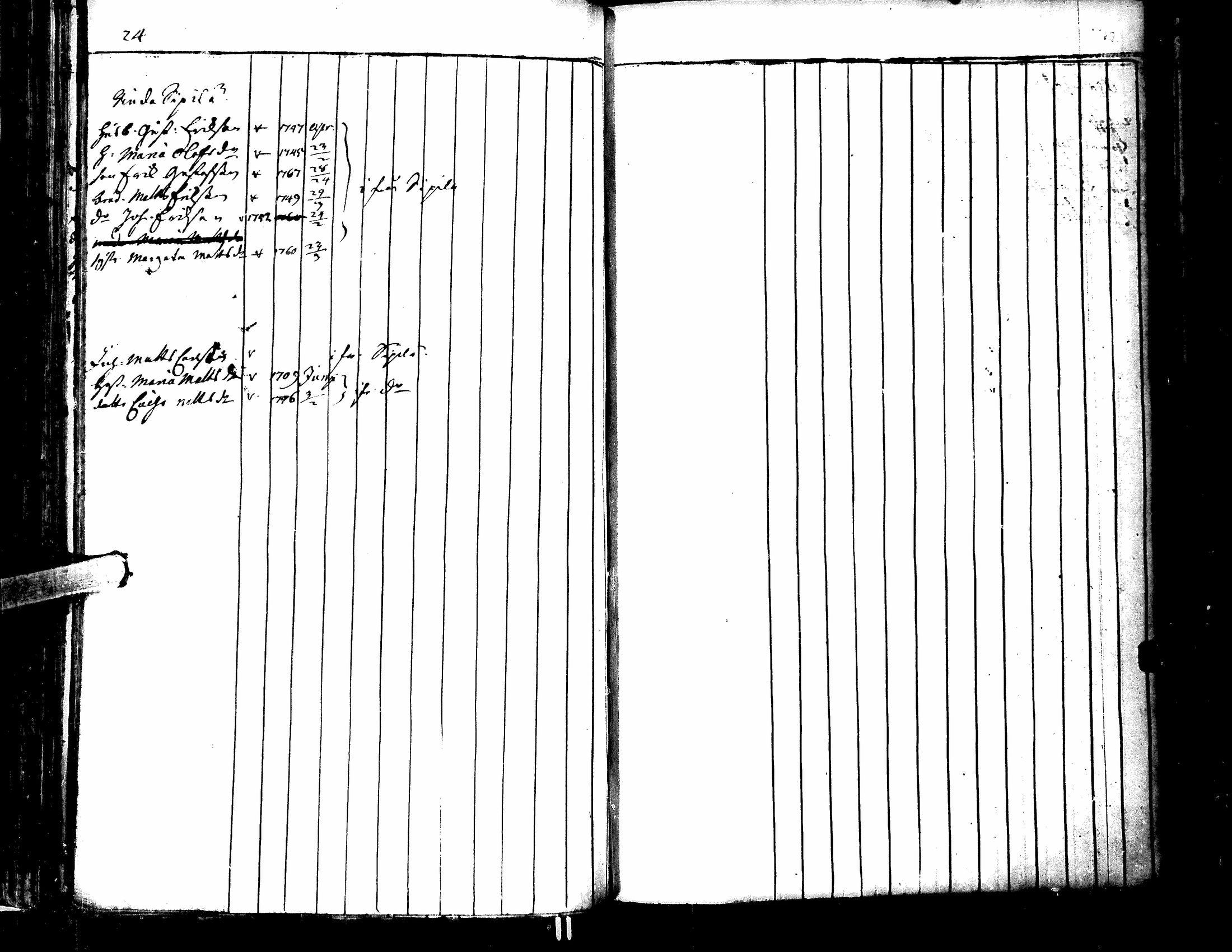 [ ../kirjat/Kirkonkirjat/lapua/rippikirja_1750-1768_uk109/kuvat/172.jpg ]
