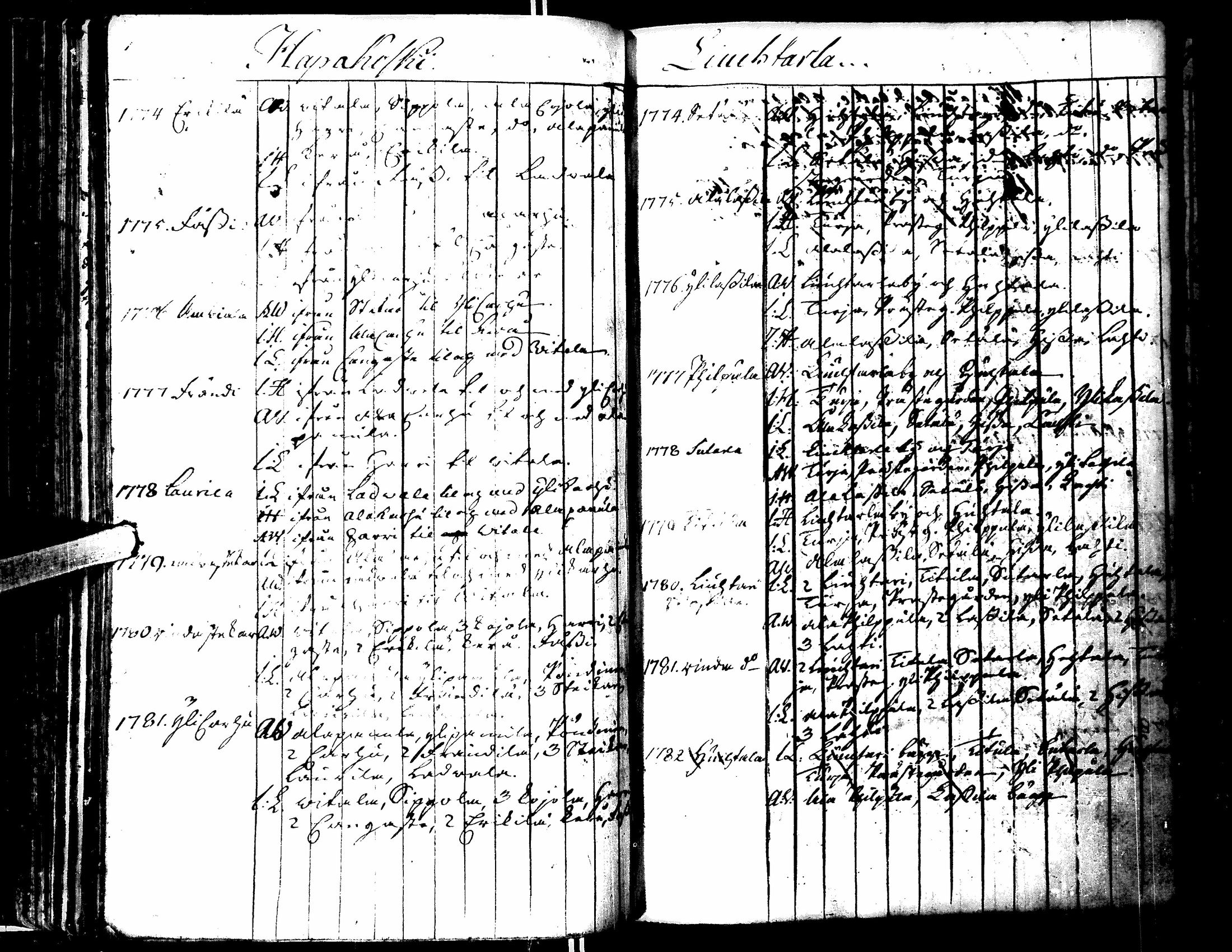 [ ../kirjat/Kirkonkirjat/lapua/rippikirja_1750-1768_uk109/kuvat/192.jpg ]