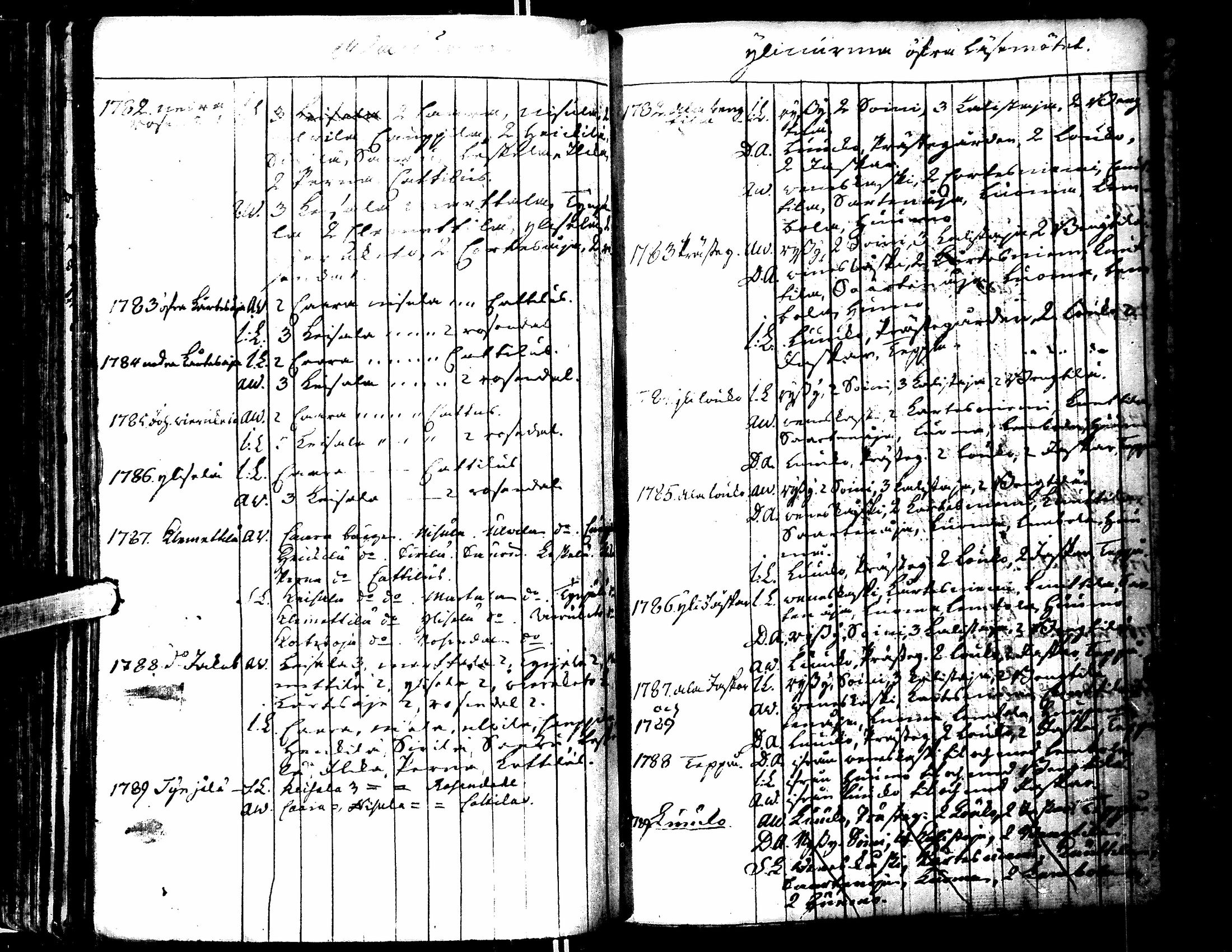 [ ../kirjat/Kirkonkirjat/lapua/rippikirja_1750-1768_uk109/kuvat/197.jpg ]