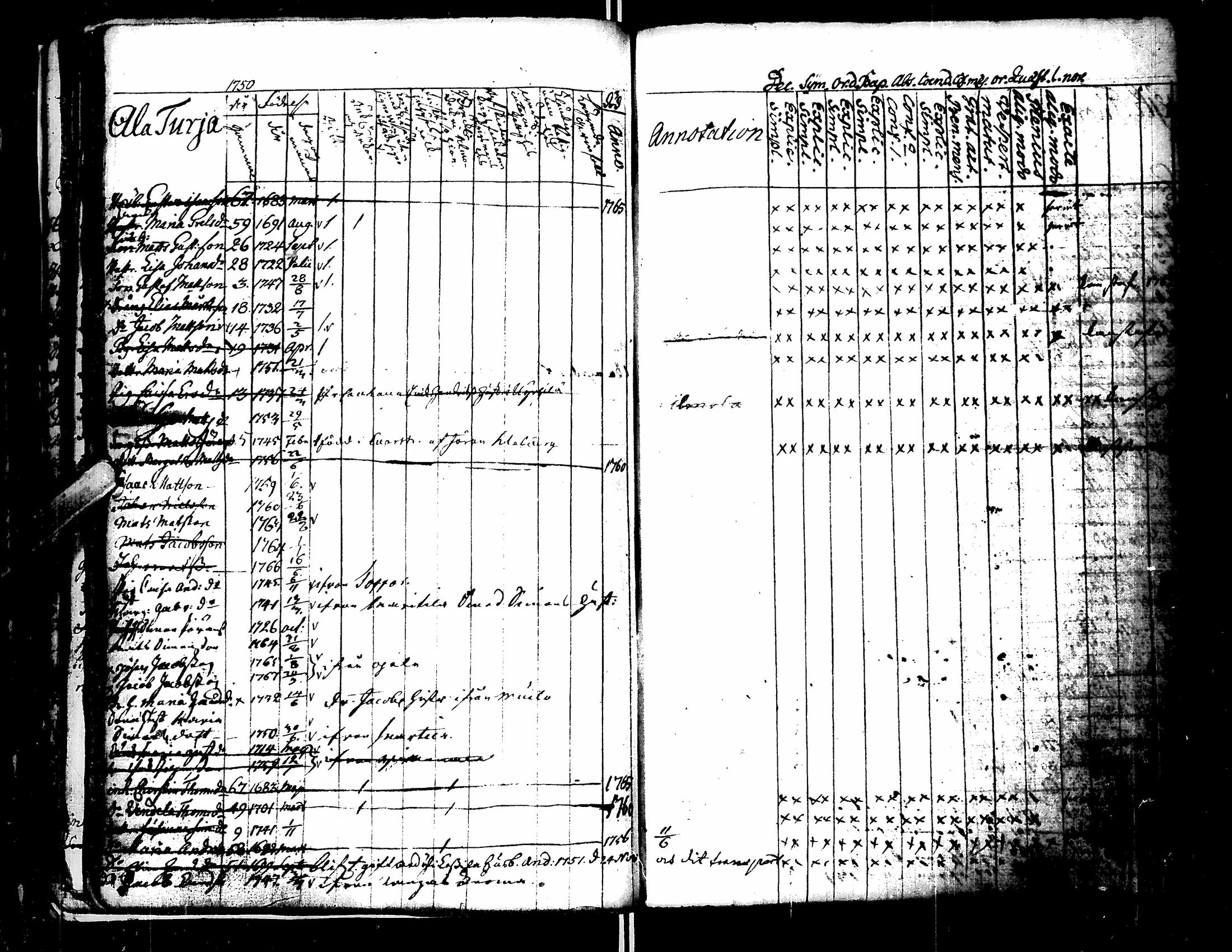 [ ../kirjat/Kirkonkirjat/lapua/rippikirja_1750-1768_uk109/kuvat/46.jpg ]