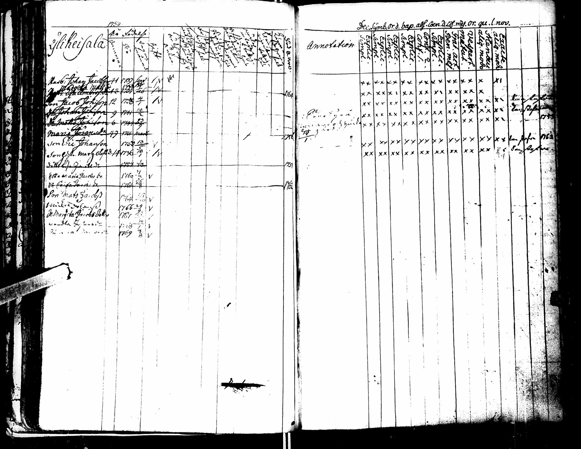 [ ../kirjat/Kirkonkirjat/lapua/rippikirja_1750-1768_uk109/kuvat/72.jpg ]