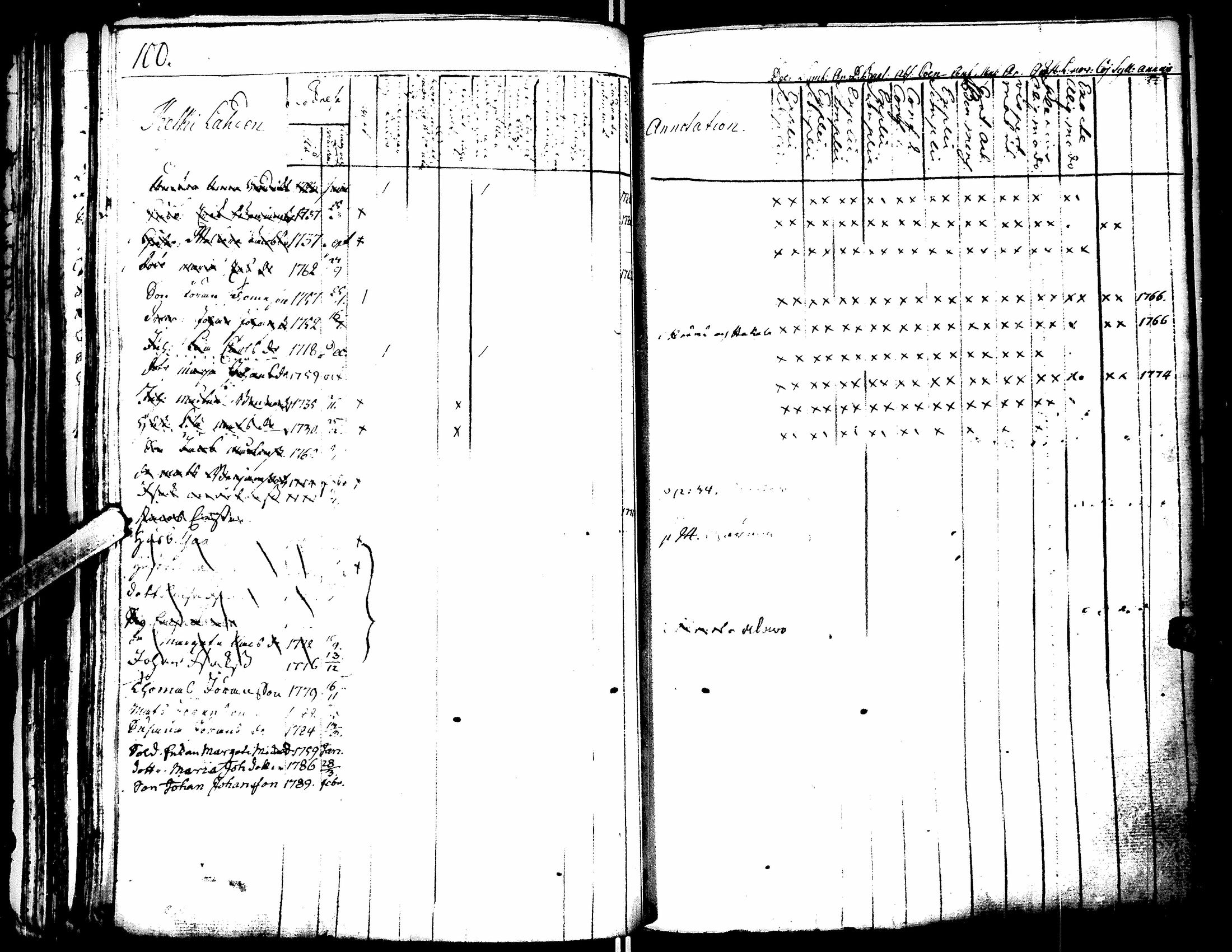 [ ../kirjat/Kirkonkirjat/lapua/rippikirja_1769-1793_uk109-110/kuvat/104.jpg ]