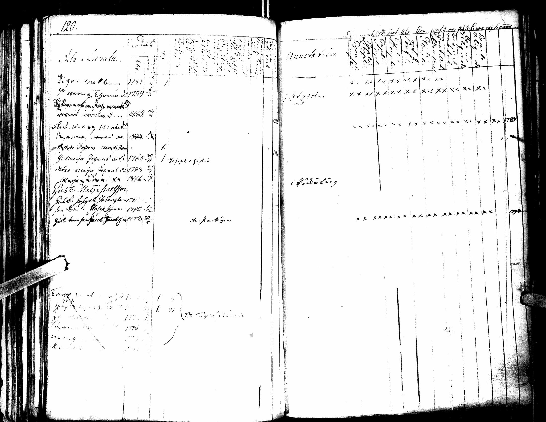 [ ../kirjat/Kirkonkirjat/lapua/rippikirja_1769-1793_uk109-110/kuvat/124.jpg ]