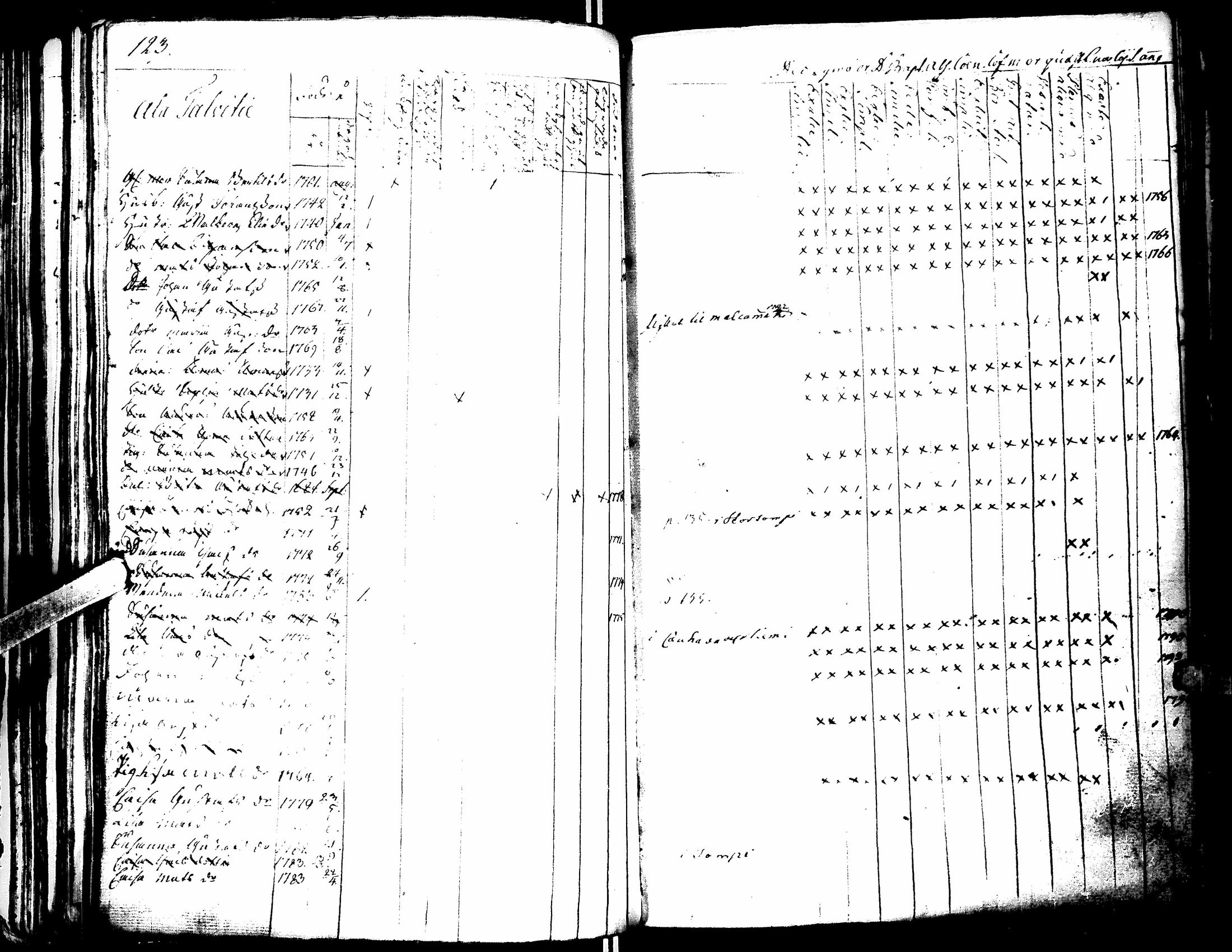 [ ../kirjat/Kirkonkirjat/lapua/rippikirja_1769-1793_uk109-110/kuvat/127.jpg ]