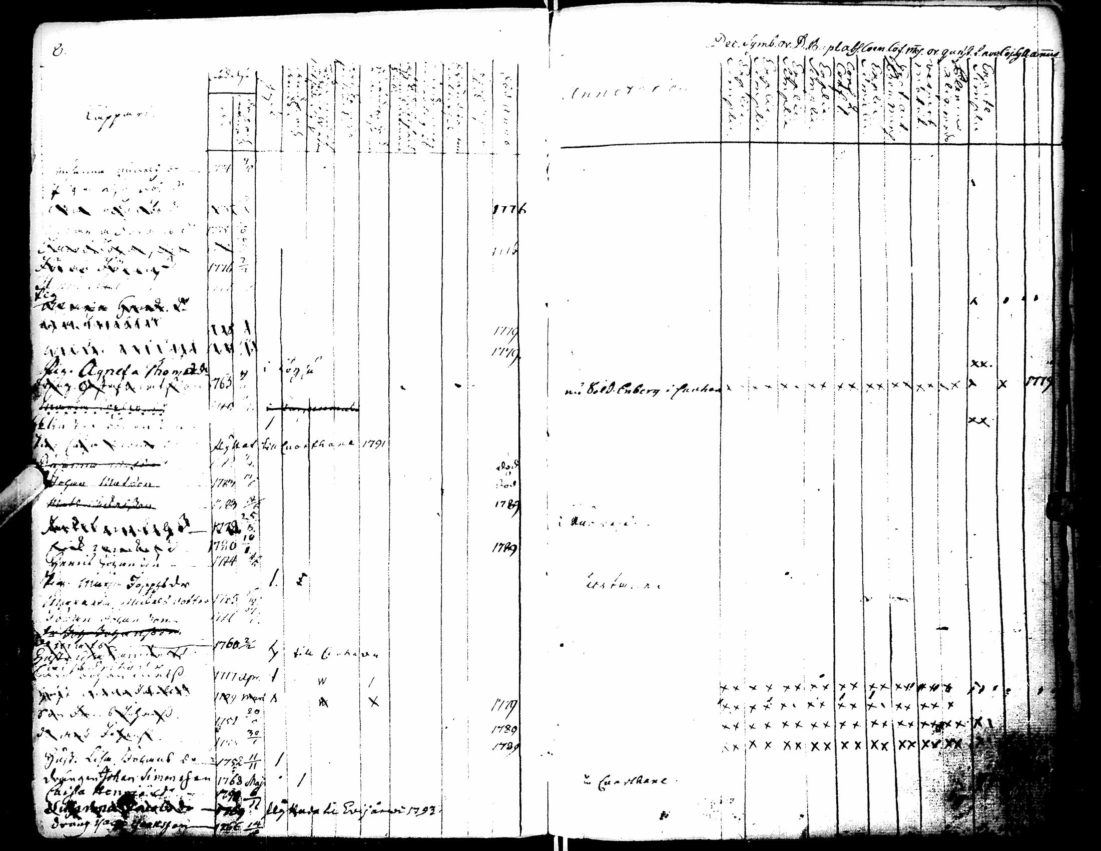 [ ../kirjat/Kirkonkirjat/lapua/rippikirja_1769-1793_uk109-110/kuvat/13.jpg ]