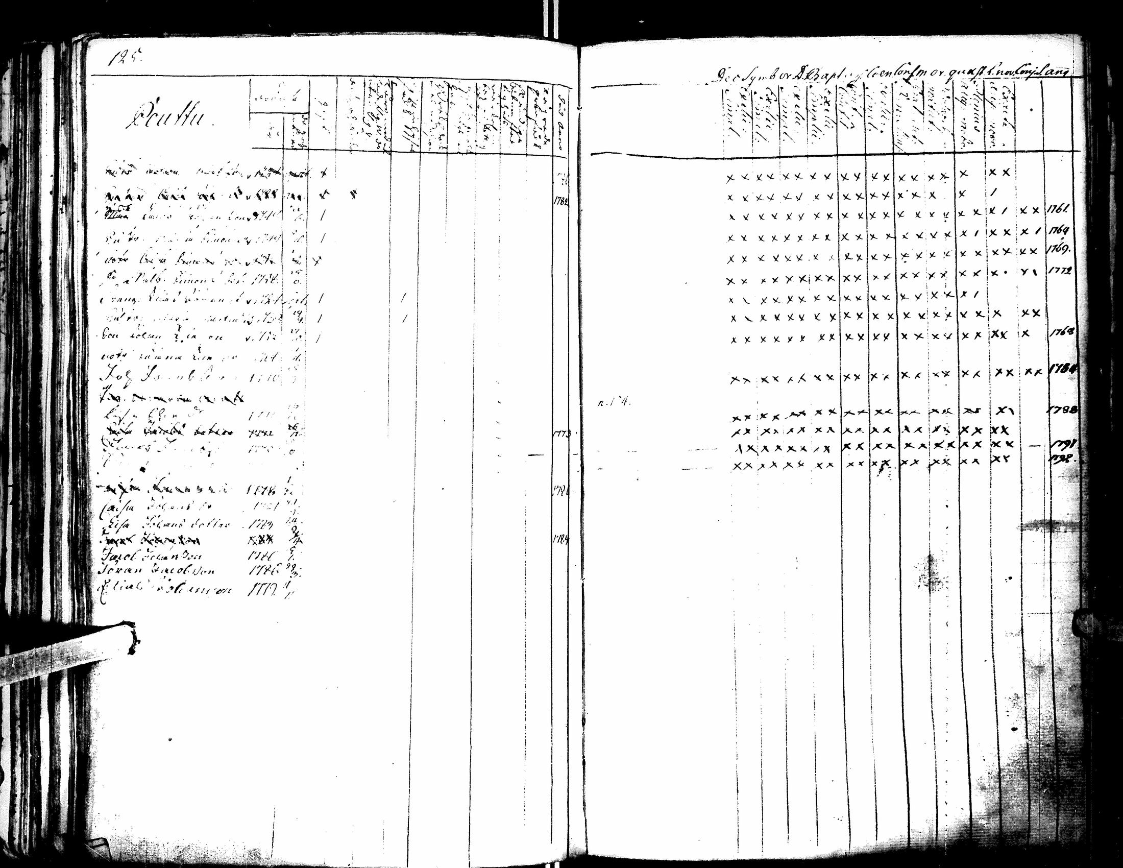 [ ../kirjat/Kirkonkirjat/lapua/rippikirja_1769-1793_uk109-110/kuvat/130.jpg ]