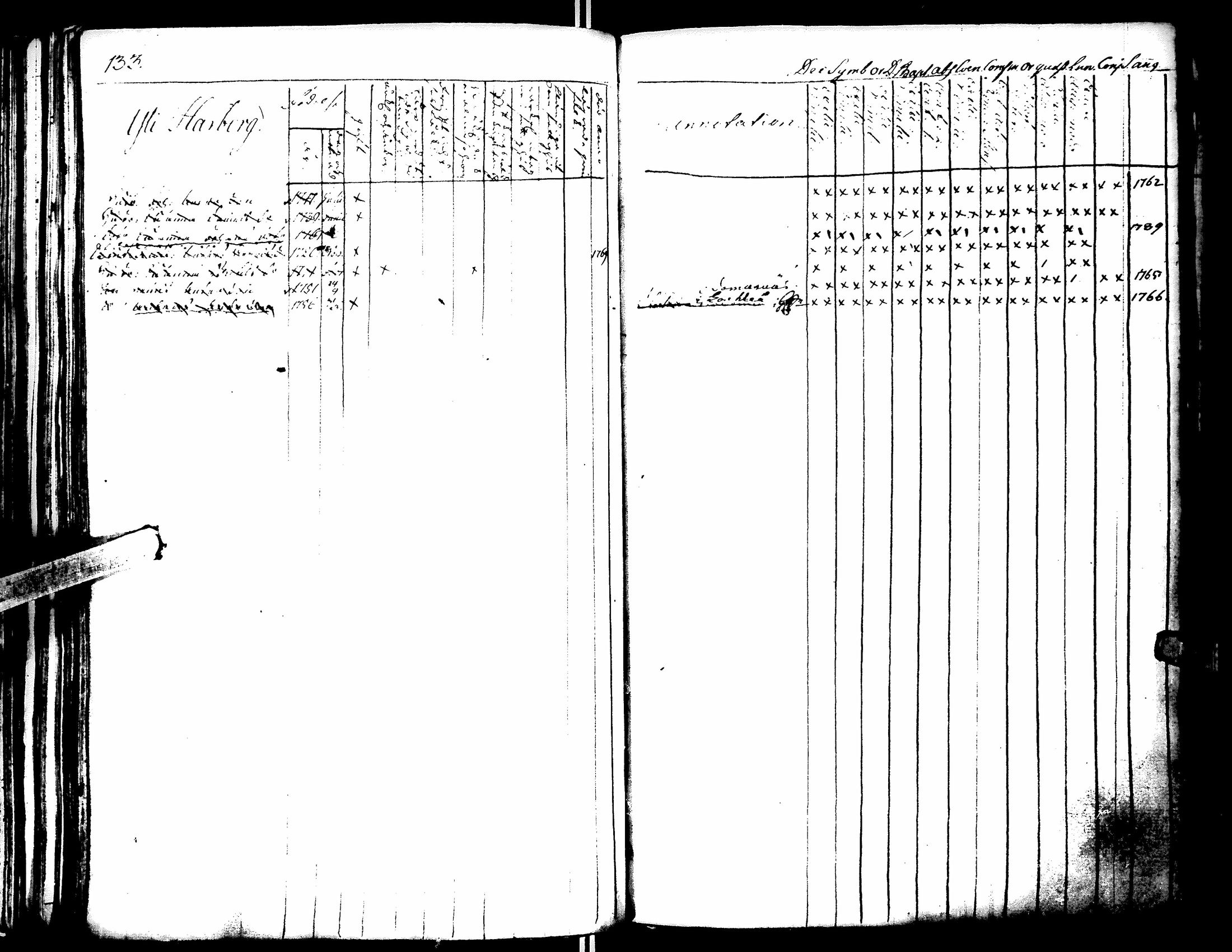 [ ../kirjat/Kirkonkirjat/lapua/rippikirja_1769-1793_uk109-110/kuvat/138.jpg ]