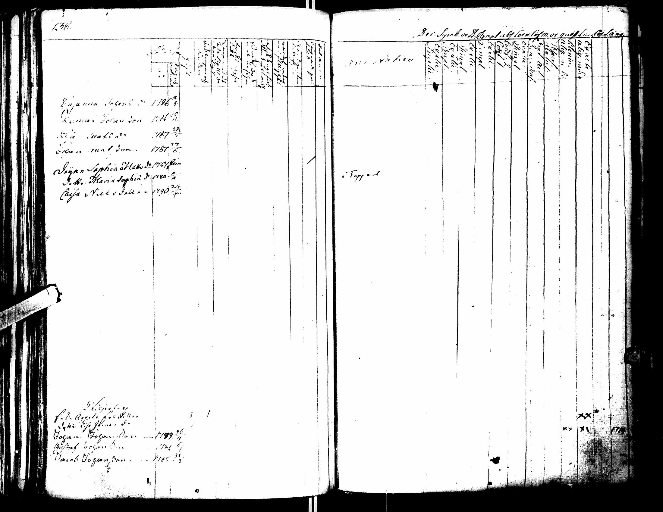 [ ../kirjat/Kirkonkirjat/lapua/rippikirja_1769-1793_uk109-110/kuvat/143.jpg ]