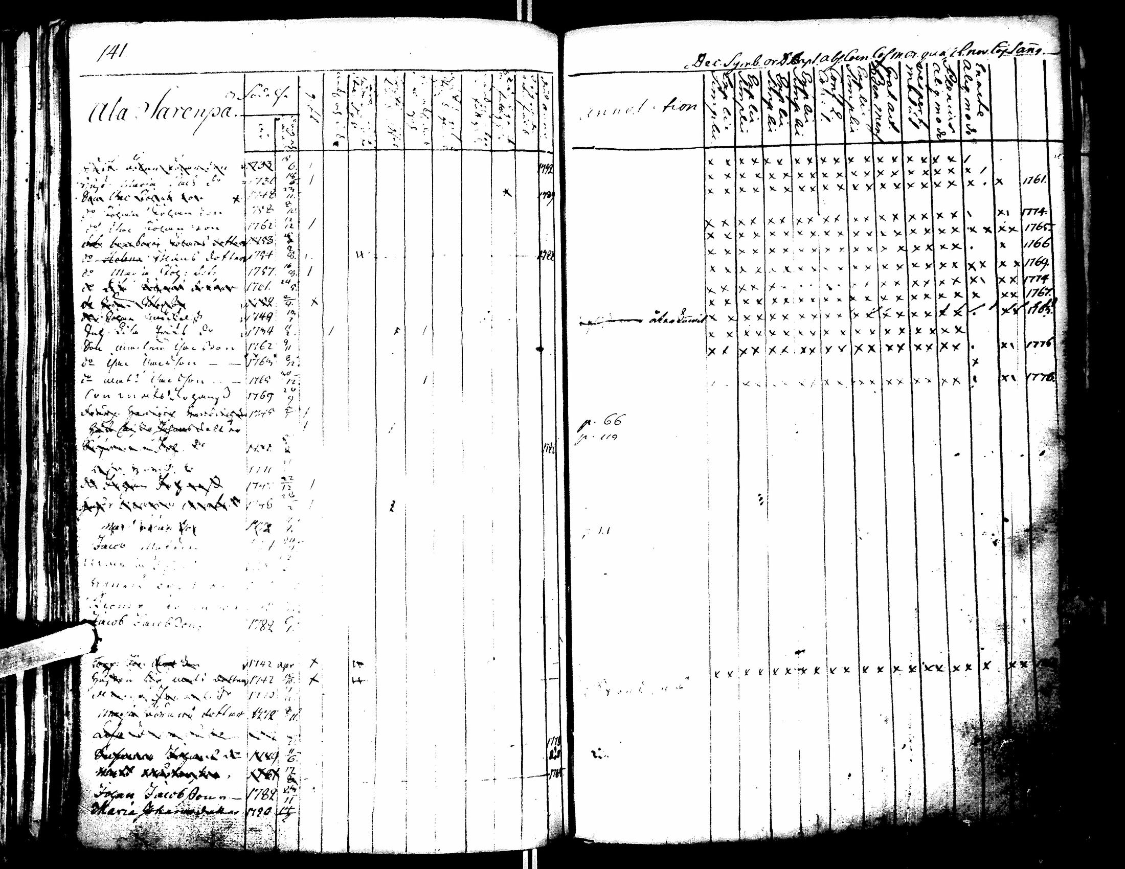 [ ../kirjat/Kirkonkirjat/lapua/rippikirja_1769-1793_uk109-110/kuvat/146.jpg ]