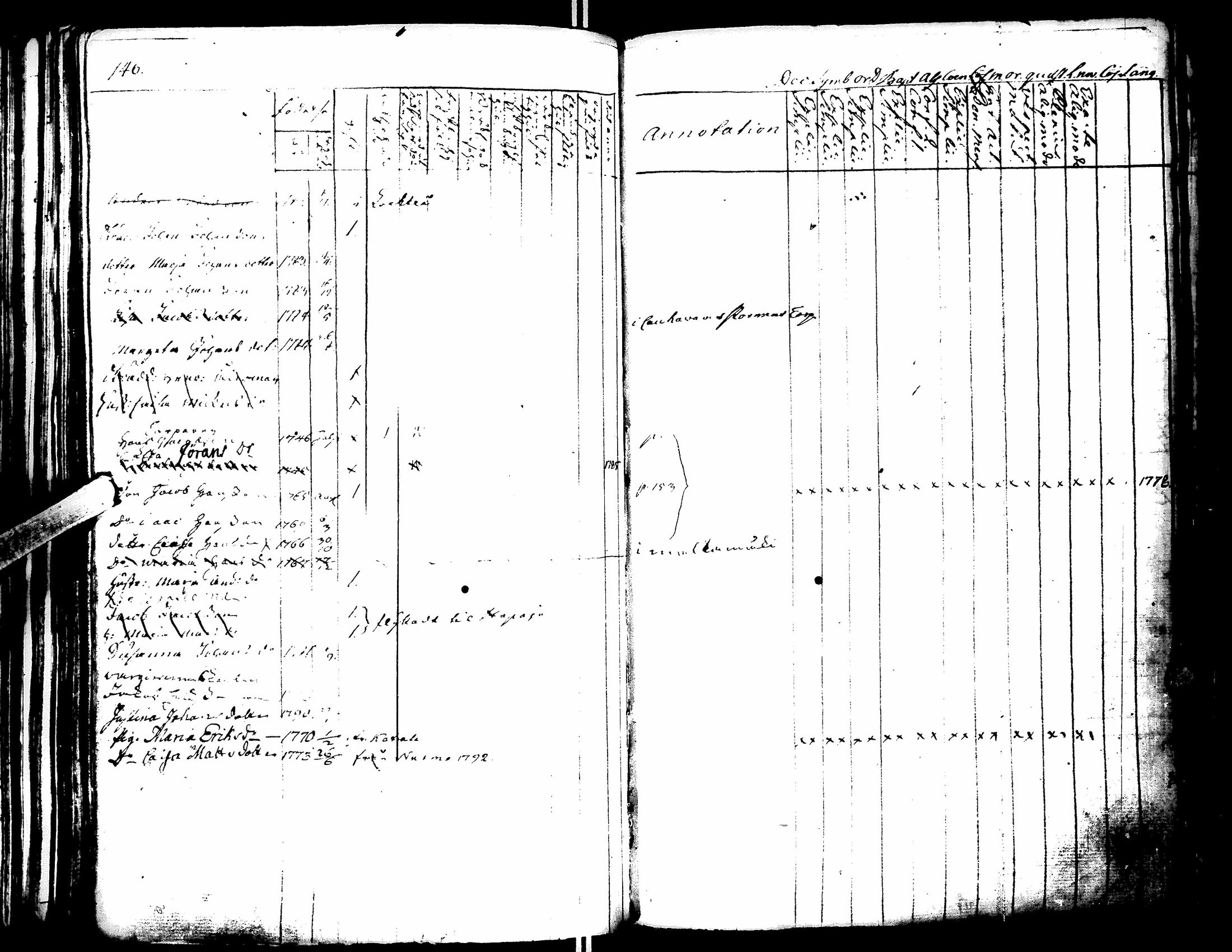 [ ../kirjat/Kirkonkirjat/lapua/rippikirja_1769-1793_uk109-110/kuvat/151.jpg ]