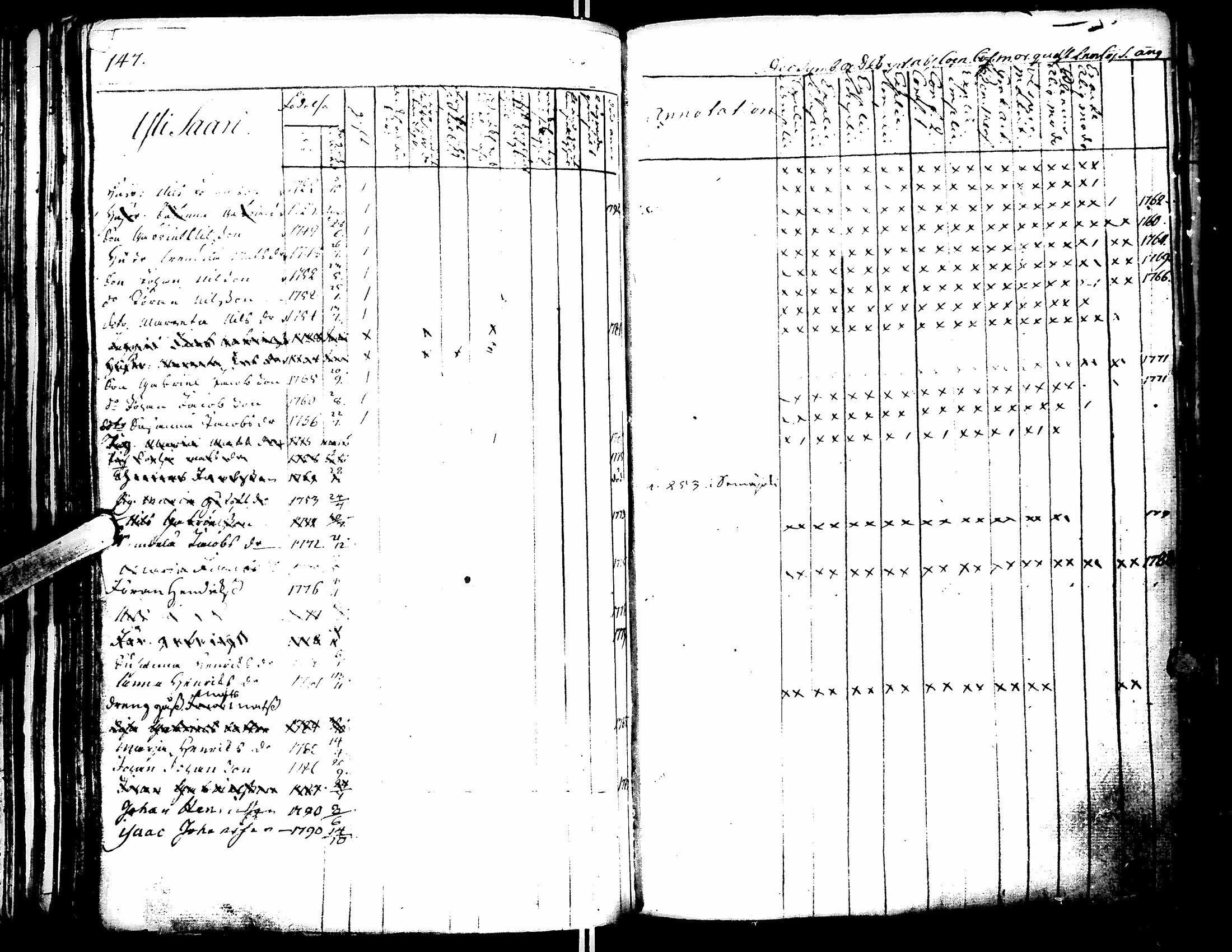 [ ../kirjat/Kirkonkirjat/lapua/rippikirja_1769-1793_uk109-110/kuvat/152.jpg ]