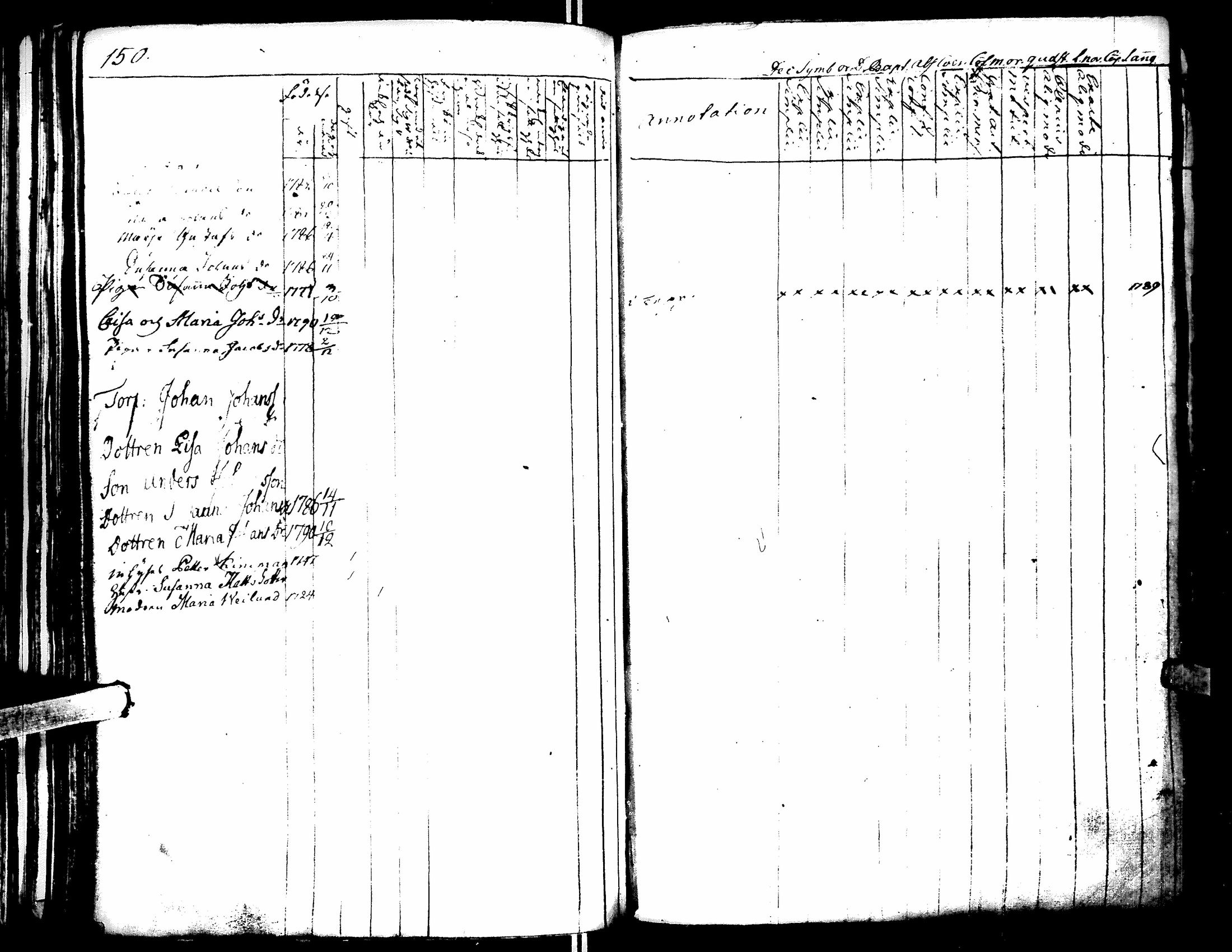 [ ../kirjat/Kirkonkirjat/lapua/rippikirja_1769-1793_uk109-110/kuvat/155.jpg ]