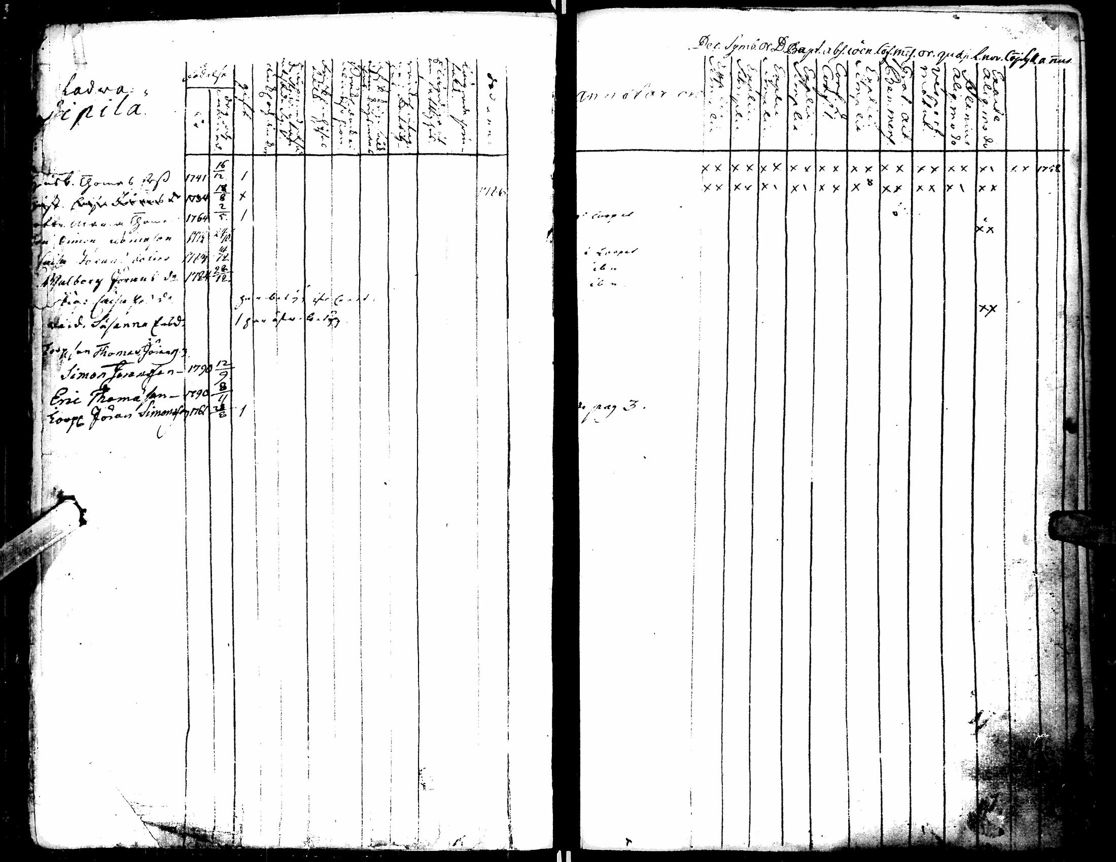 [ ../kirjat/Kirkonkirjat/lapua/rippikirja_1769-1793_uk109-110/kuvat/16.jpg ]