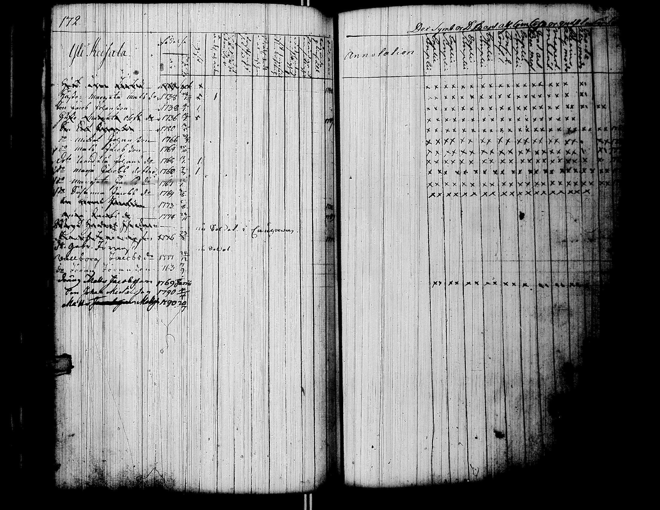 [ ../kirjat/Kirkonkirjat/lapua/rippikirja_1769-1793_uk109-110/kuvat/184.jpg ]