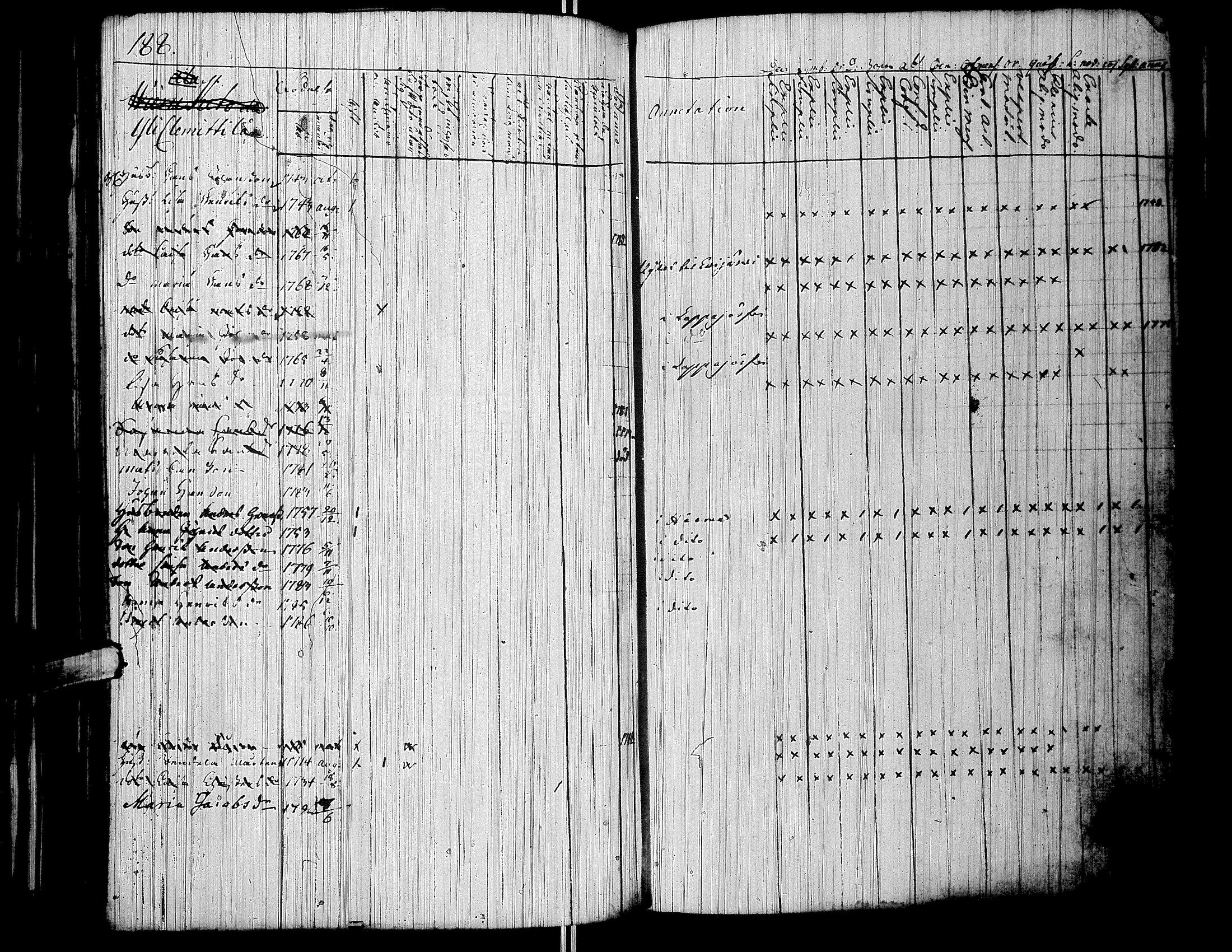 [ ../kirjat/Kirkonkirjat/lapua/rippikirja_1769-1793_uk109-110/kuvat/200.jpg ]
