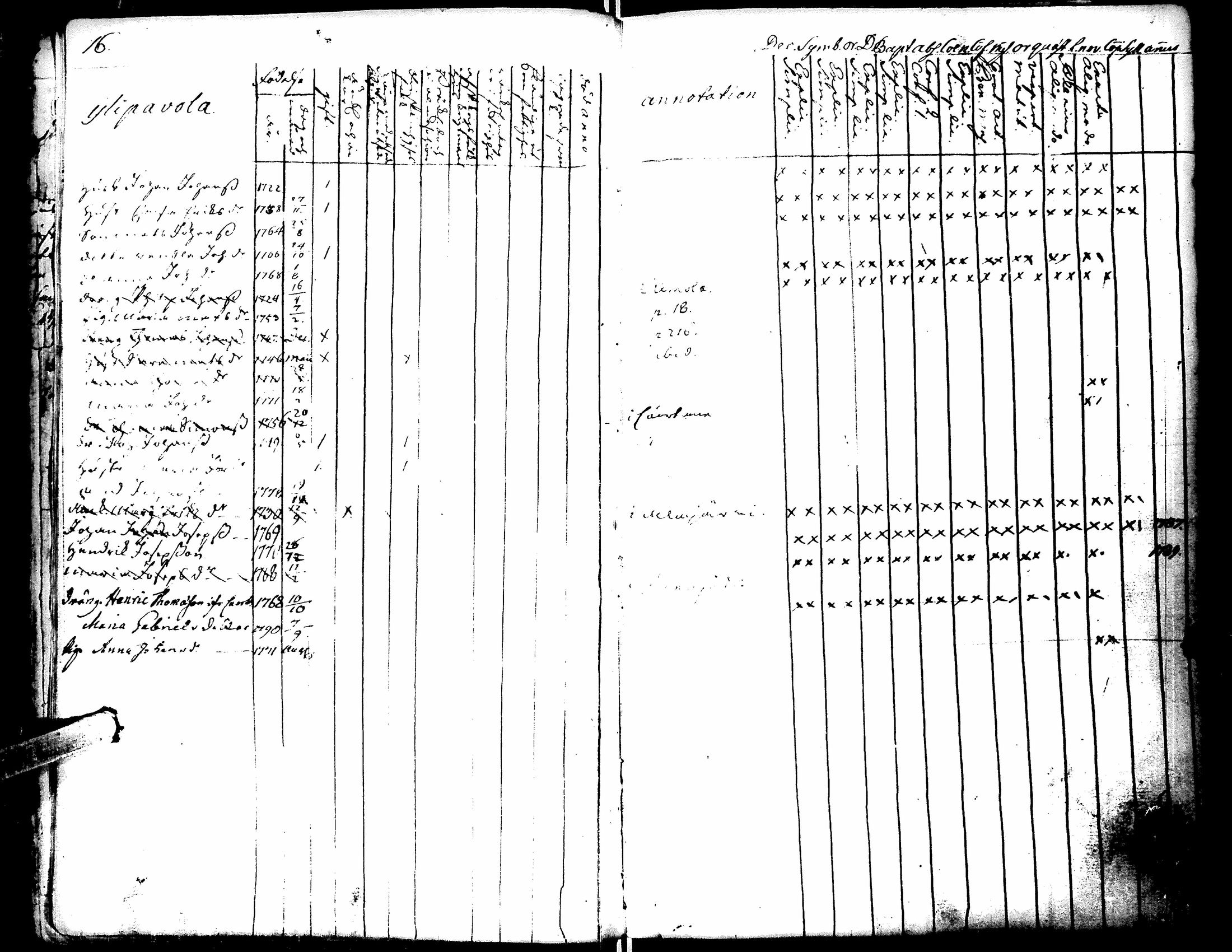 [ ../kirjat/Kirkonkirjat/lapua/rippikirja_1769-1793_uk109-110/kuvat/21.jpg ]