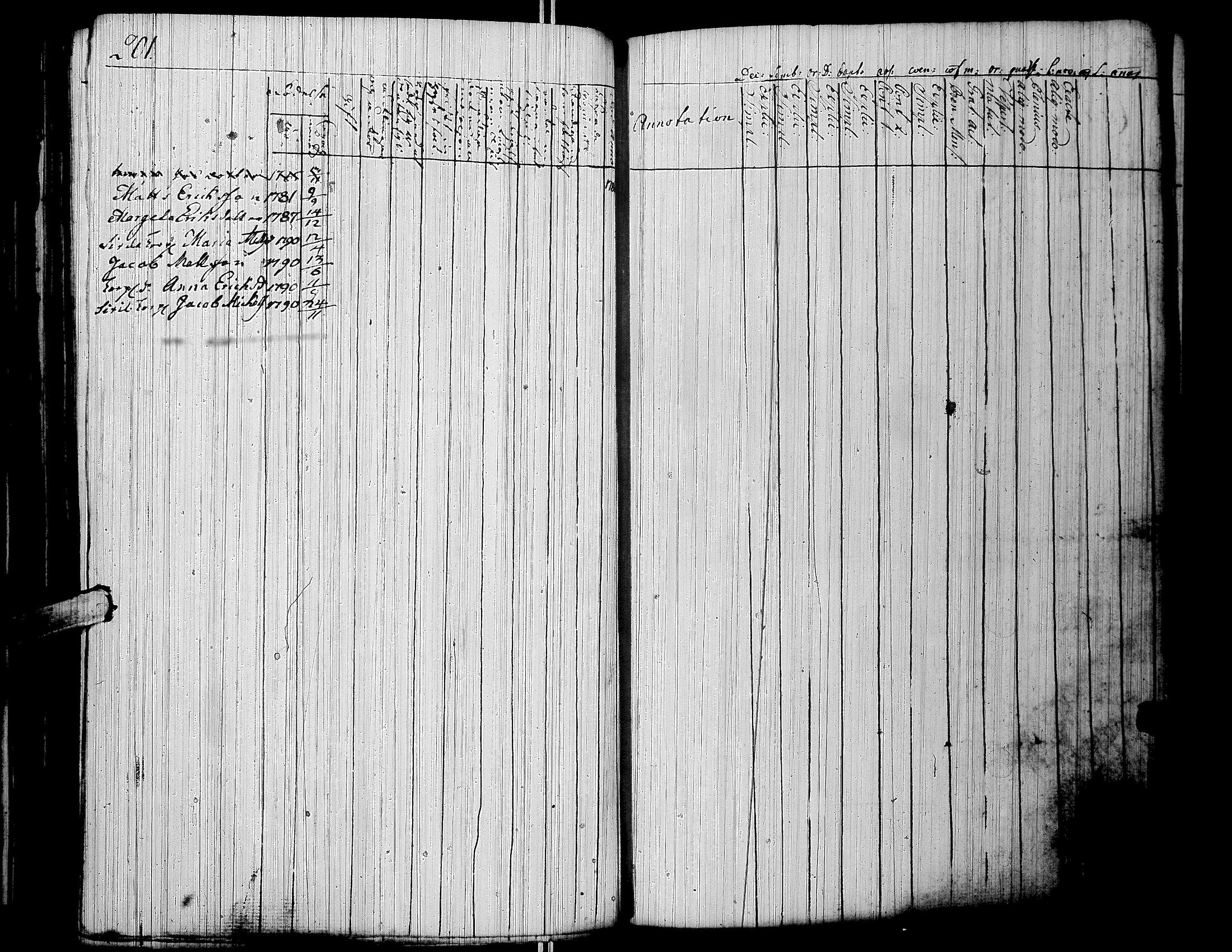 [ ../kirjat/Kirkonkirjat/lapua/rippikirja_1769-1793_uk109-110/kuvat/213.jpg ]