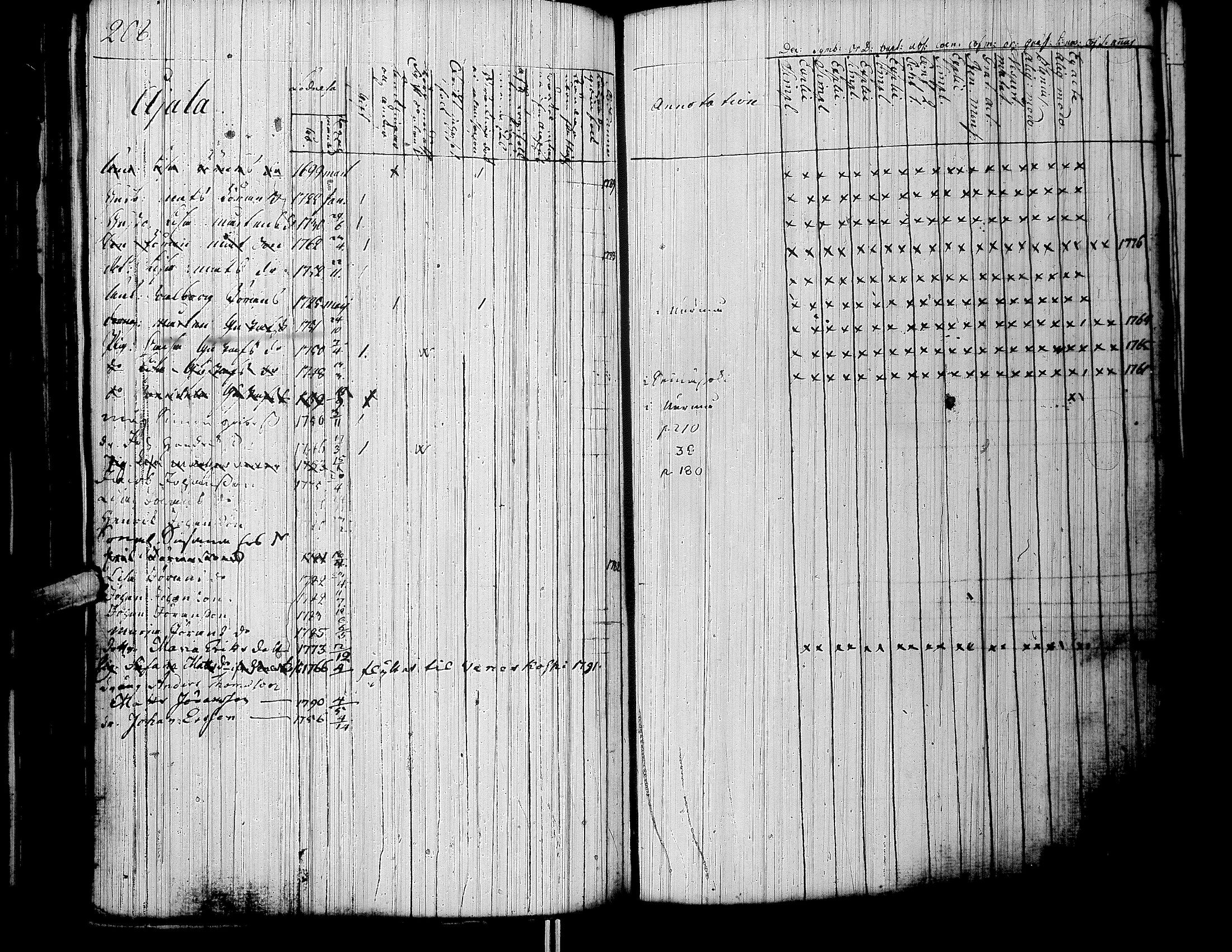 [ ../kirjat/Kirkonkirjat/lapua/rippikirja_1769-1793_uk109-110/kuvat/220.jpg ]