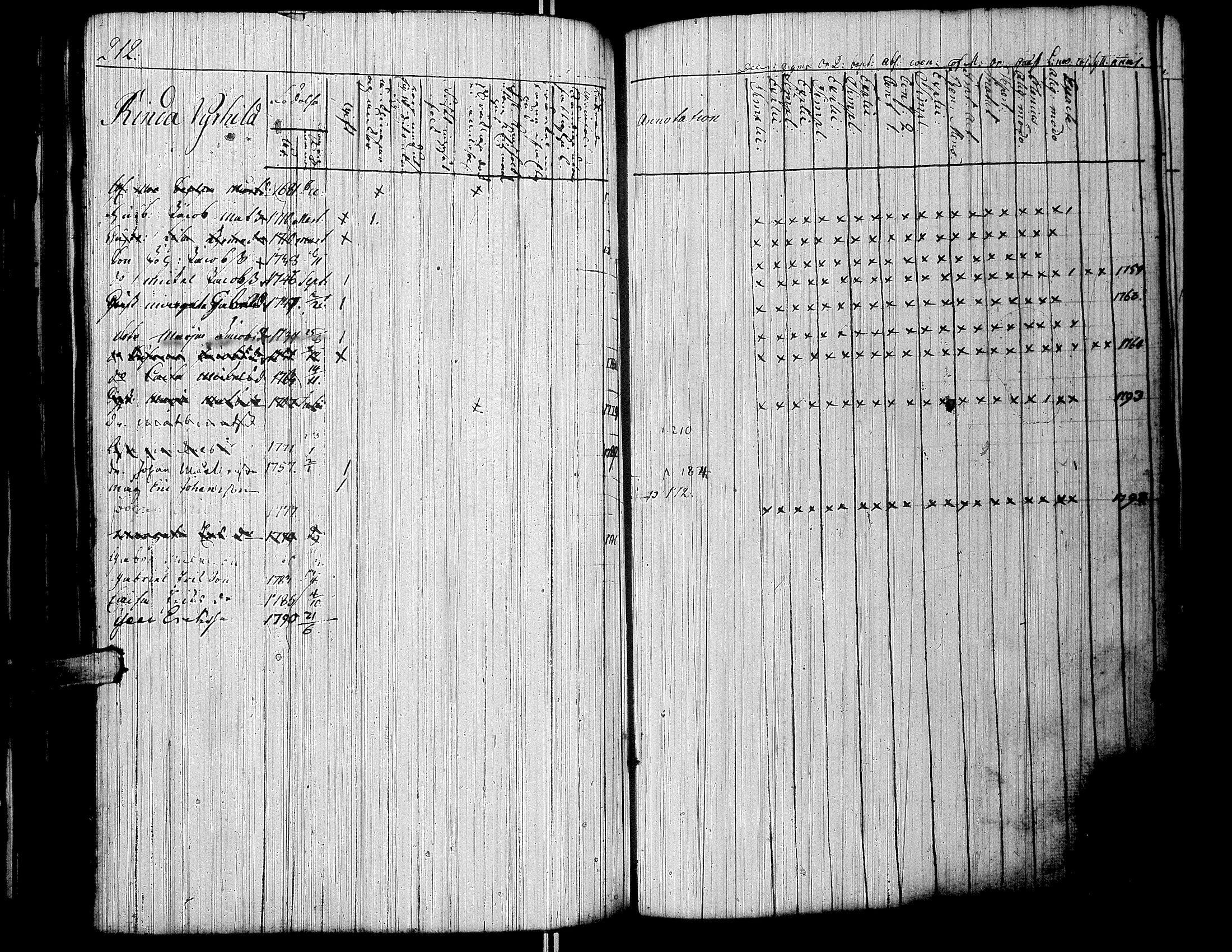 [ ../kirjat/Kirkonkirjat/lapua/rippikirja_1769-1793_uk109-110/kuvat/224.jpg ]