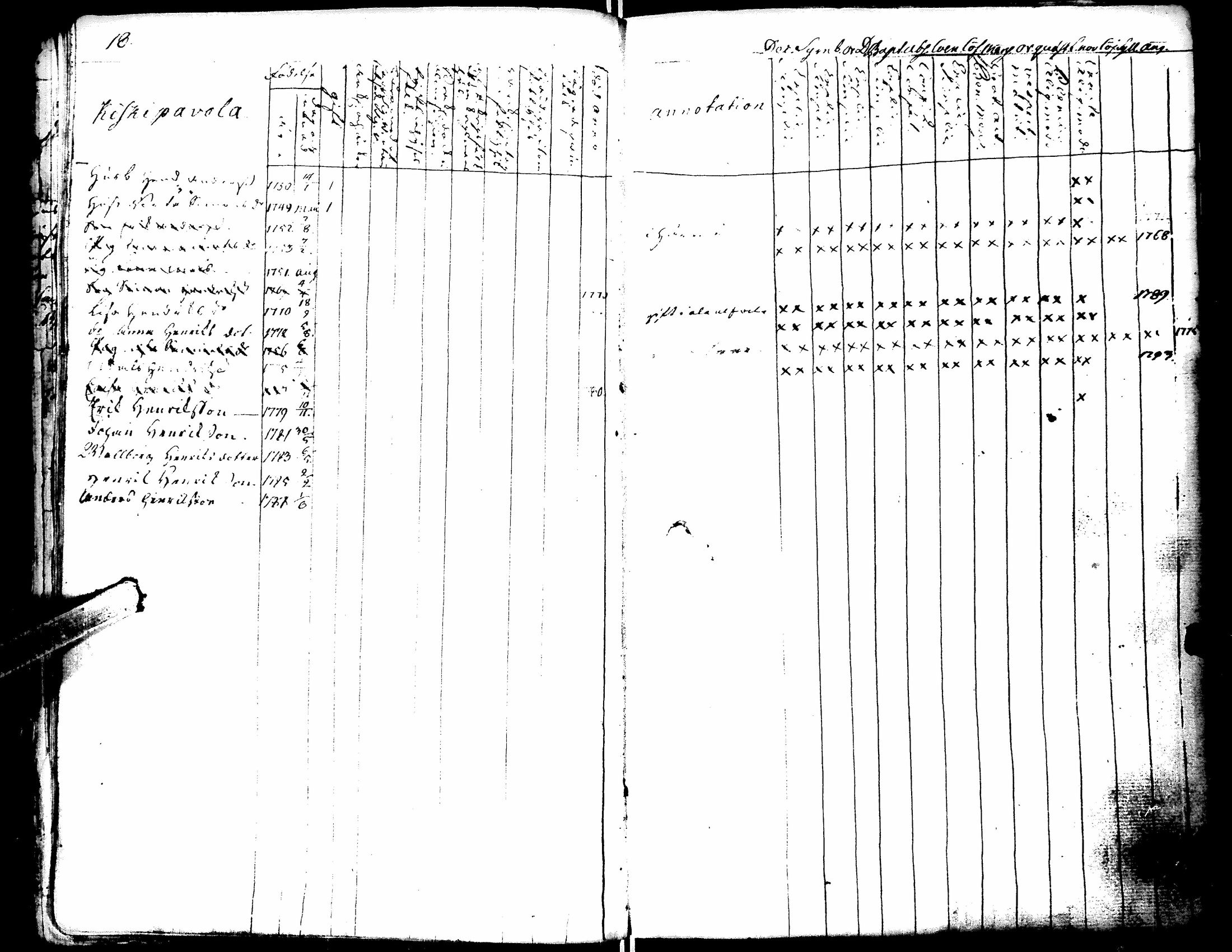[ ../kirjat/Kirkonkirjat/lapua/rippikirja_1769-1793_uk109-110/kuvat/23.jpg ]