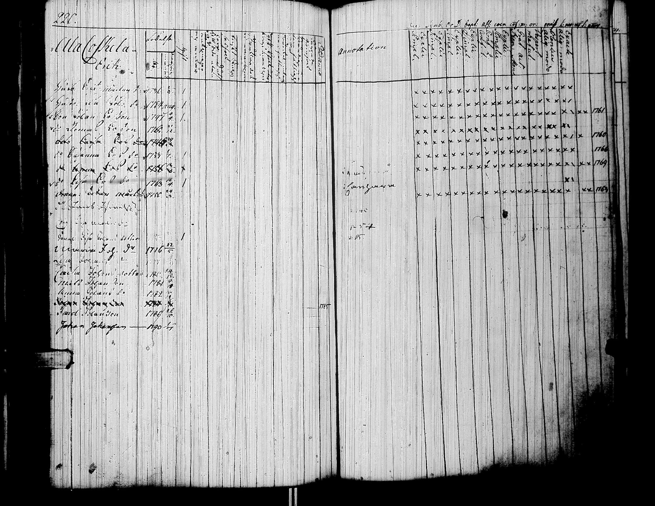 [ ../kirjat/Kirkonkirjat/lapua/rippikirja_1769-1793_uk109-110/kuvat/232.jpg ]
