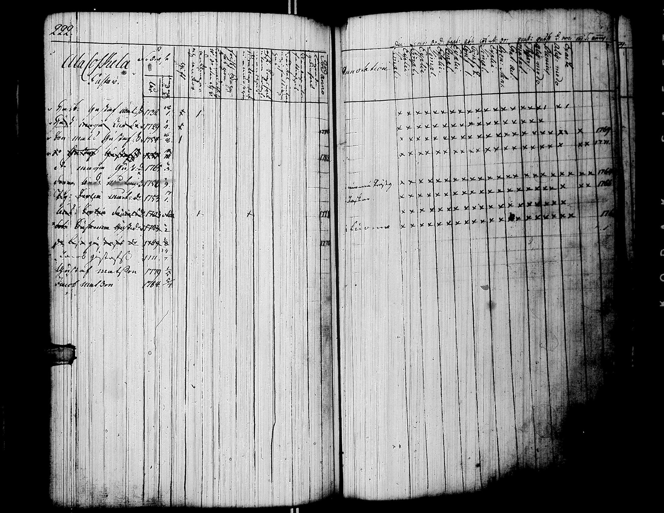 [ ../kirjat/Kirkonkirjat/lapua/rippikirja_1769-1793_uk109-110/kuvat/234.jpg ]