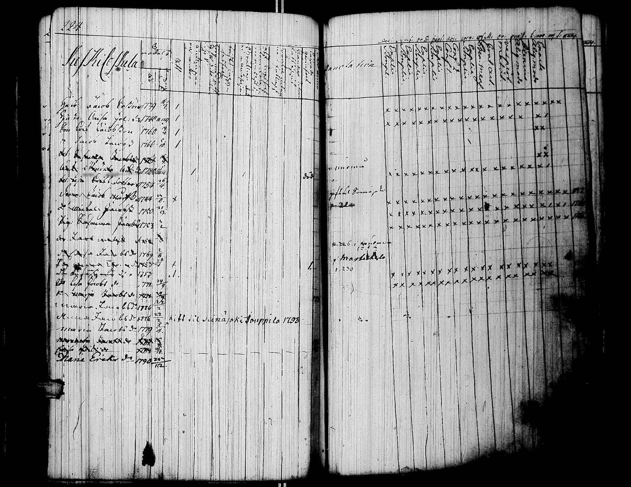 [ ../kirjat/Kirkonkirjat/lapua/rippikirja_1769-1793_uk109-110/kuvat/236.jpg ]