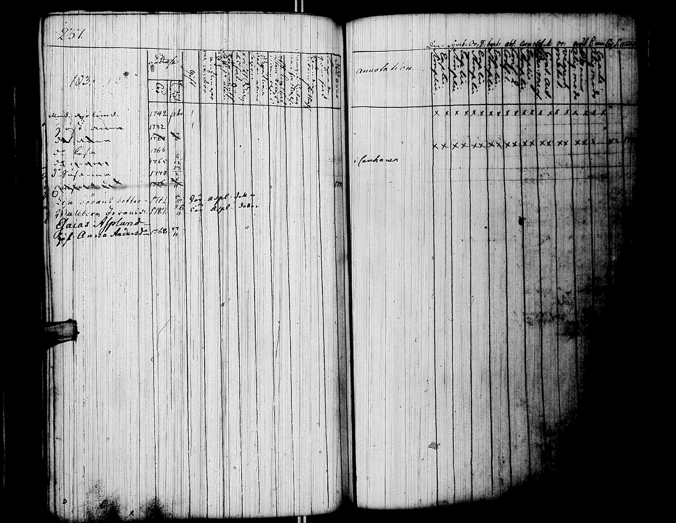[ ../kirjat/Kirkonkirjat/lapua/rippikirja_1769-1793_uk109-110/kuvat/249.jpg ]