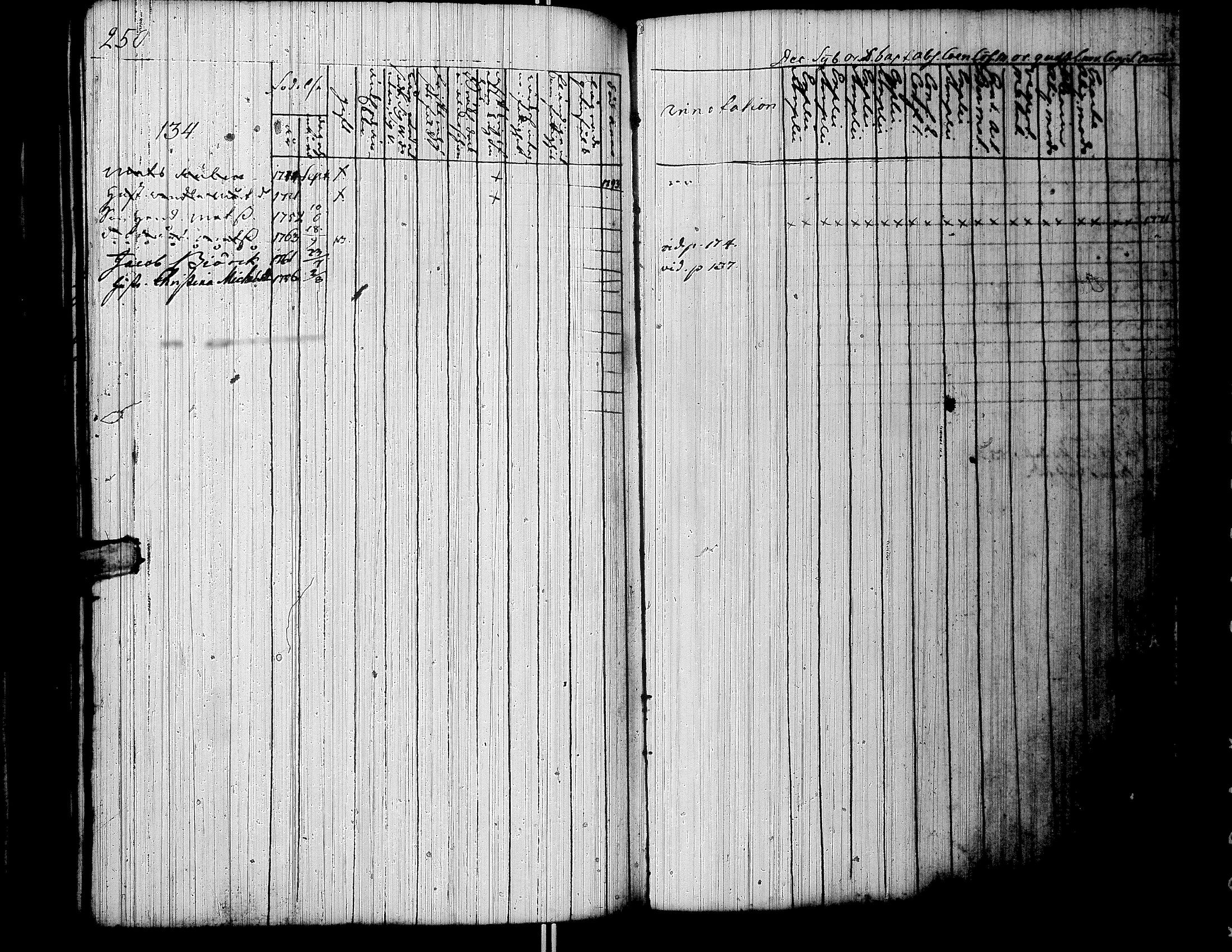 [ ../kirjat/Kirkonkirjat/lapua/rippikirja_1769-1793_uk109-110/kuvat/262.jpg ]