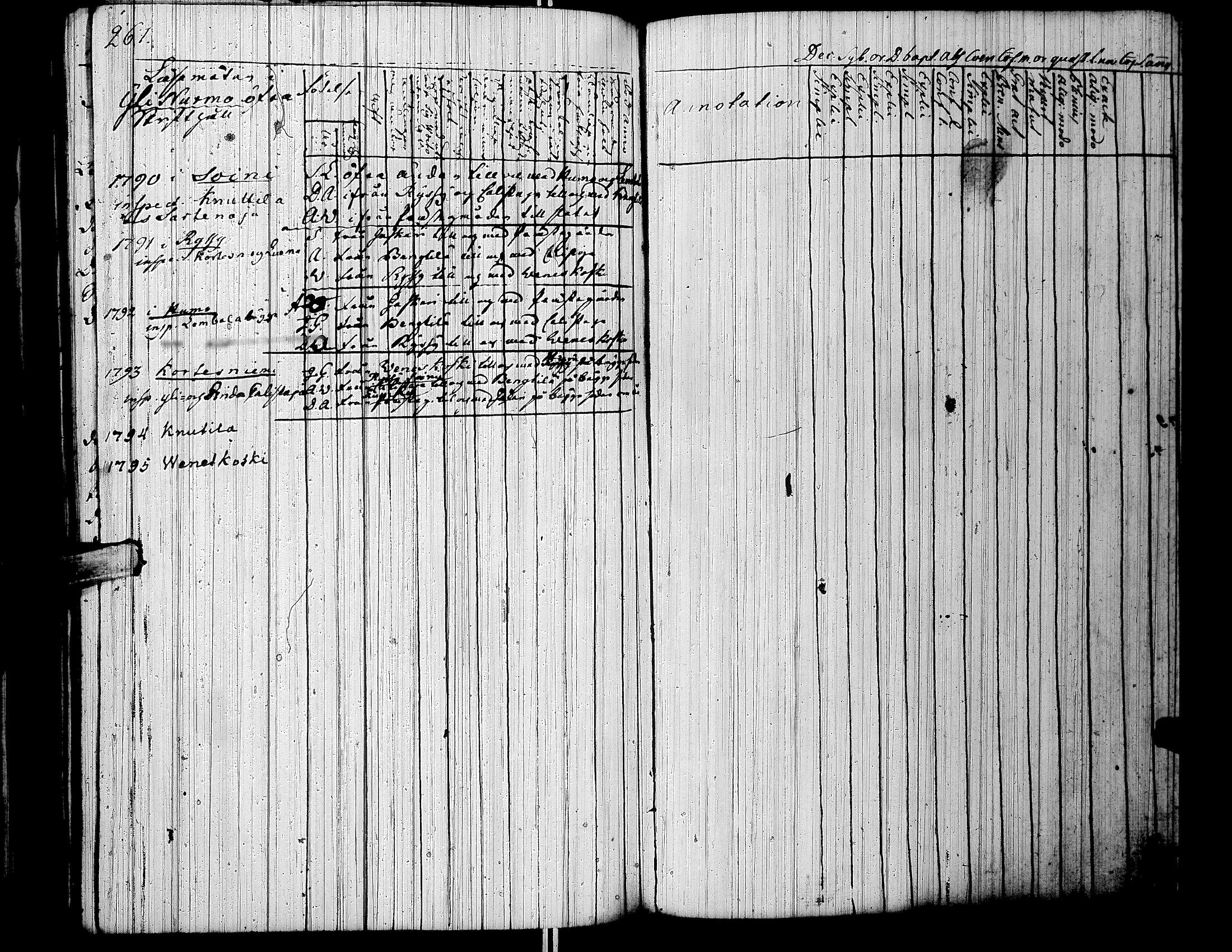 [ ../kirjat/Kirkonkirjat/lapua/rippikirja_1769-1793_uk109-110/kuvat/278.jpg ]