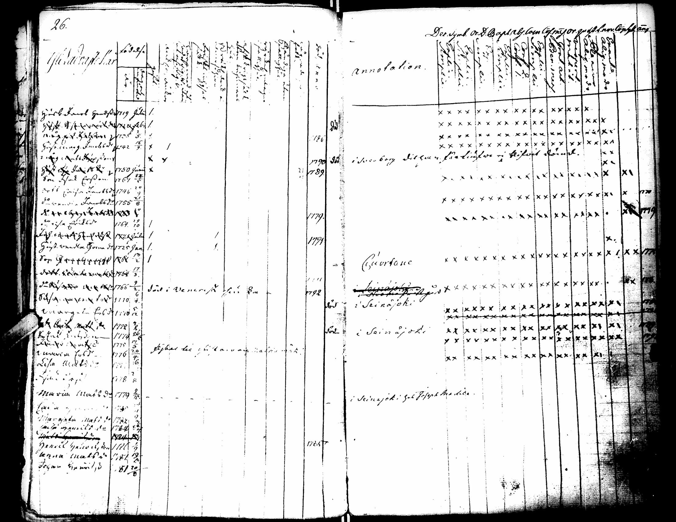 [ ../kirjat/Kirkonkirjat/lapua/rippikirja_1769-1793_uk109-110/kuvat/31.jpg ]